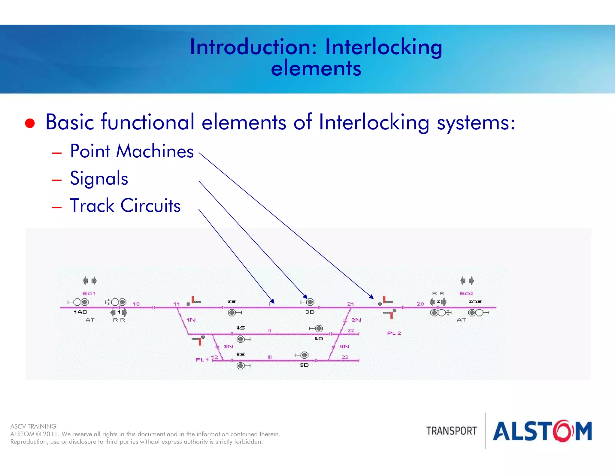 
Year 2011 - page 3
02 System Signalling Overview Contract BS01
ASCV TRAINING
ALSTOM © 2011. We reserve all rights in this document and in the information contained therein.
Reproduction, use or disclosure to third parties without express authority is strictly forbidden.
Introduction: Interlocking
elements
 Basic functional elements of Interlocking systems:
– Point Machines
– Signals
– Track Circuits
 