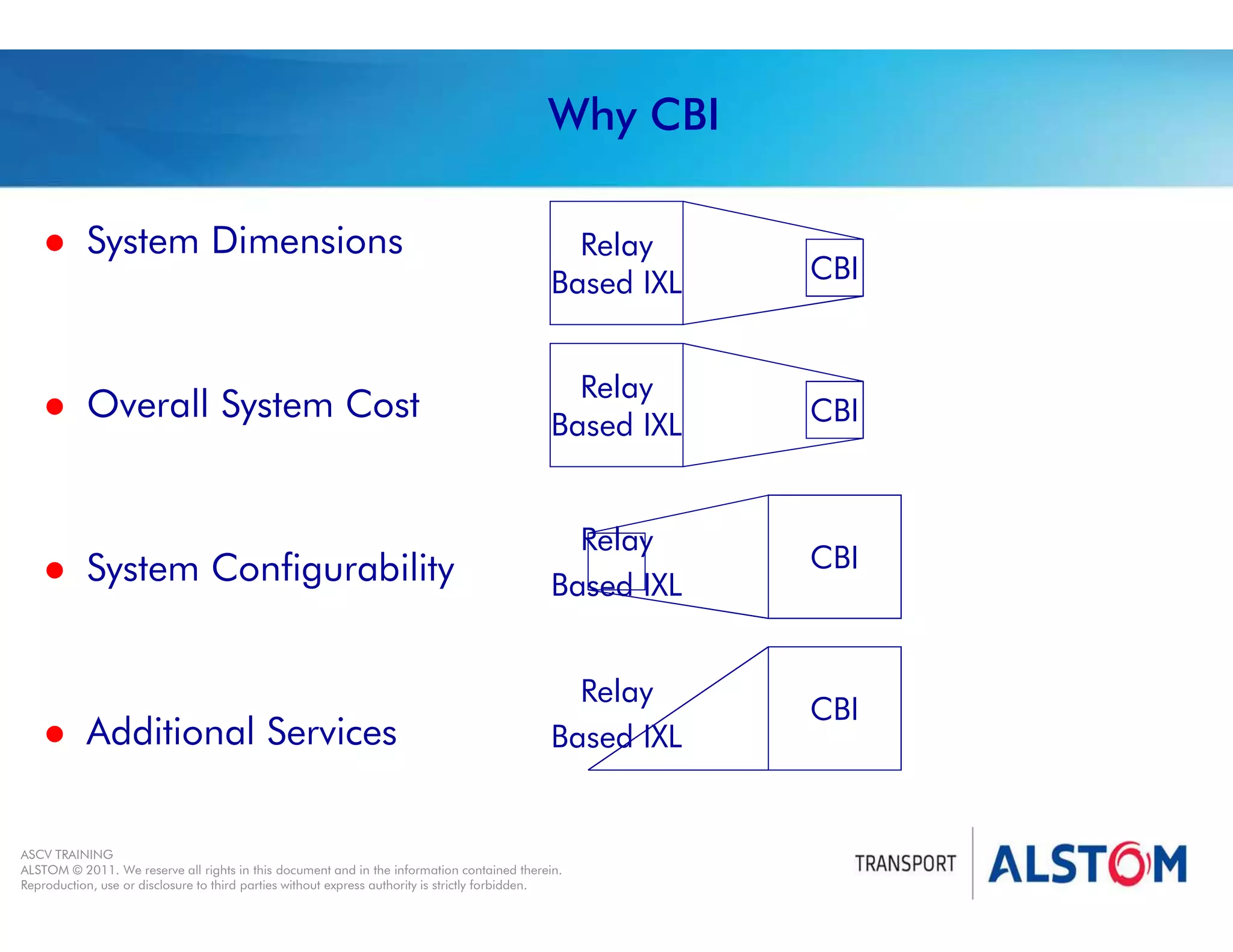 
Year 2011 - page 8
02 System Signalling Overview Contract BS01
ASCV TRAINING
ALSTOM © 2011. We reserve all rights in this document and in the information contained therein.
Reproduction, use or disclosure to third parties without express authority is strictly forbidden.
Why CBI
 System Dimensions
 Overall System Cost
 System Configurability
 Additional Services
Relay
Based IXL CBI
Relay
Based IXL CBI
CBI
Relay
Based IXL
CBI
Relay
Based IXL
 