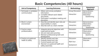01 CBT & CS for CSS NC II.pptx
