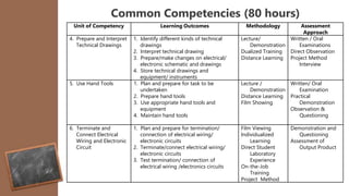 01 CBT & CS for CSS NC II.pptx