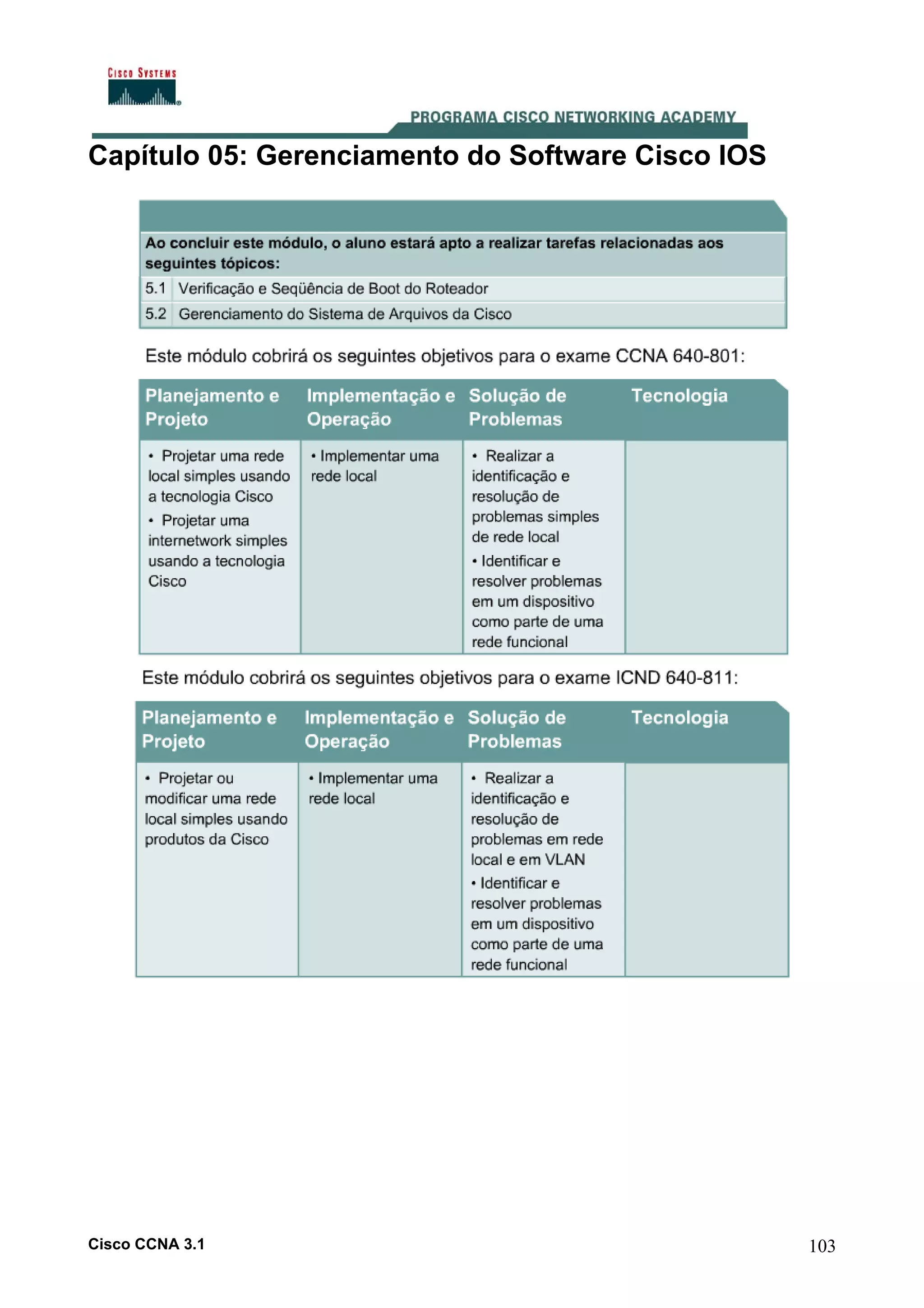 Capítulo 05: Gerenciamento do Software Cisco IOS

Cisco CCNA 3.1

103

 