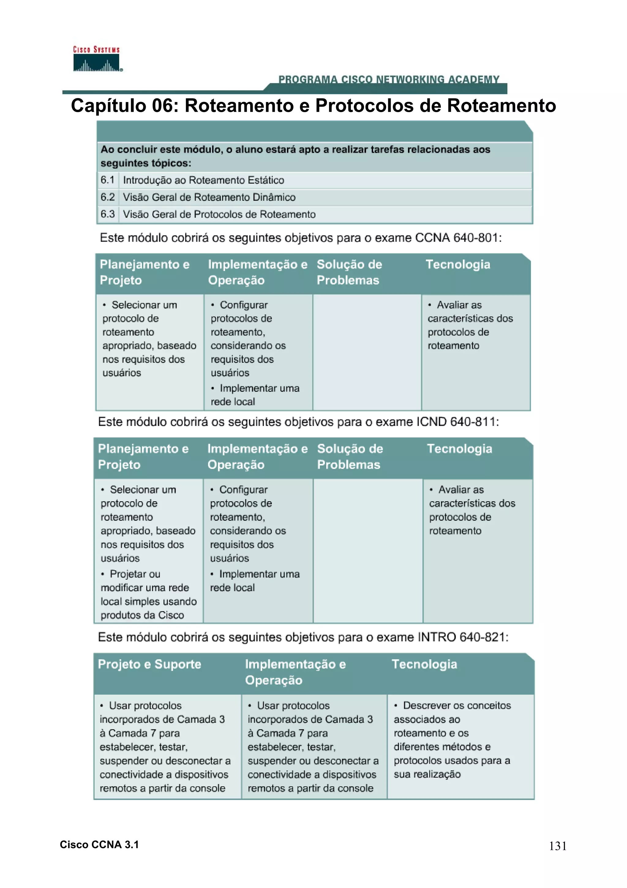 Capítulo 06: Roteamento e Protocolos de Roteamento

Cisco CCNA 3.1

131

 