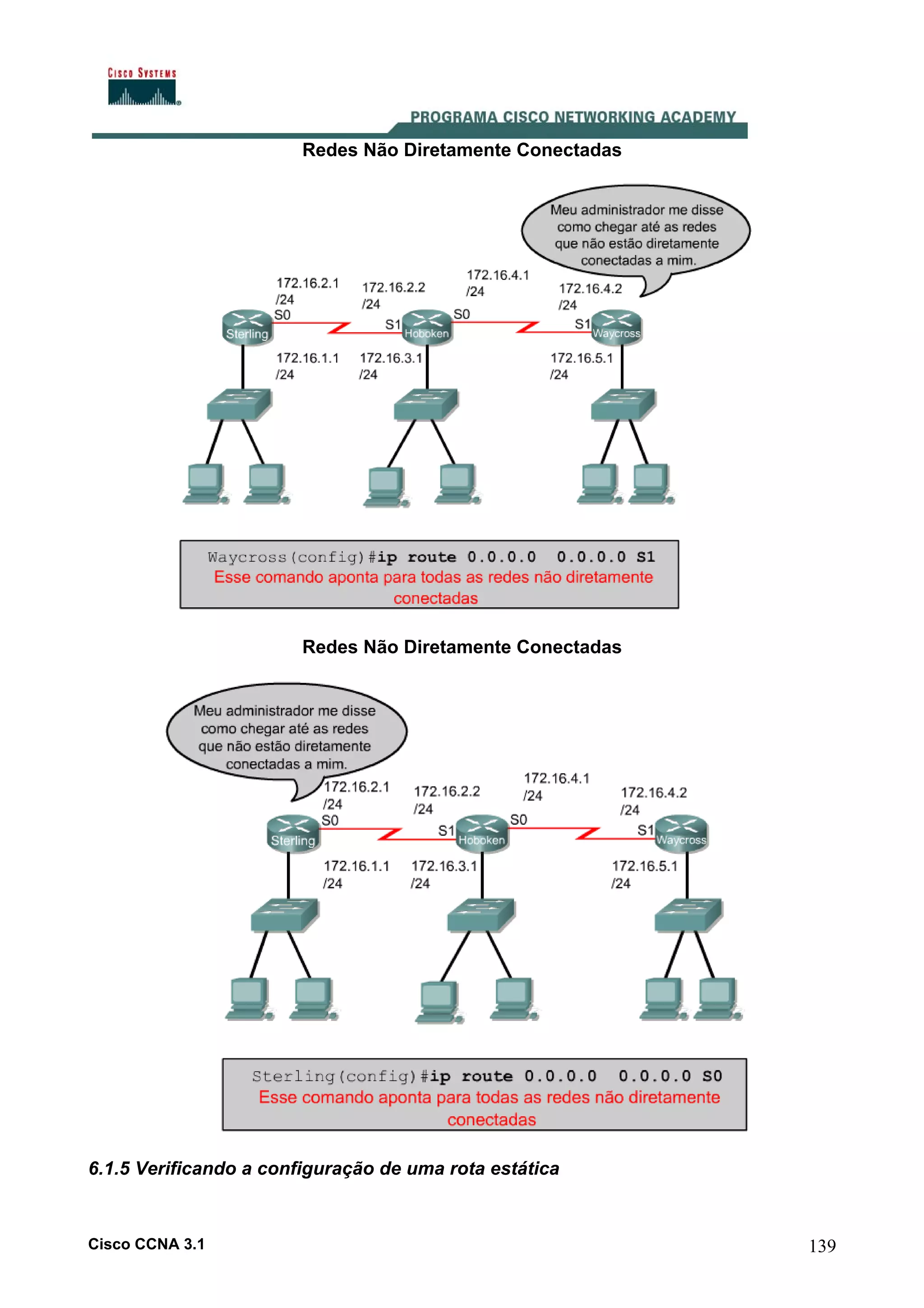 Redes Não Diretamente Conectadas

Redes Não Diretamente Conectadas

6.1.5 Verificando a configuração de uma rota estática

Cisco CCNA 3.1

139

 