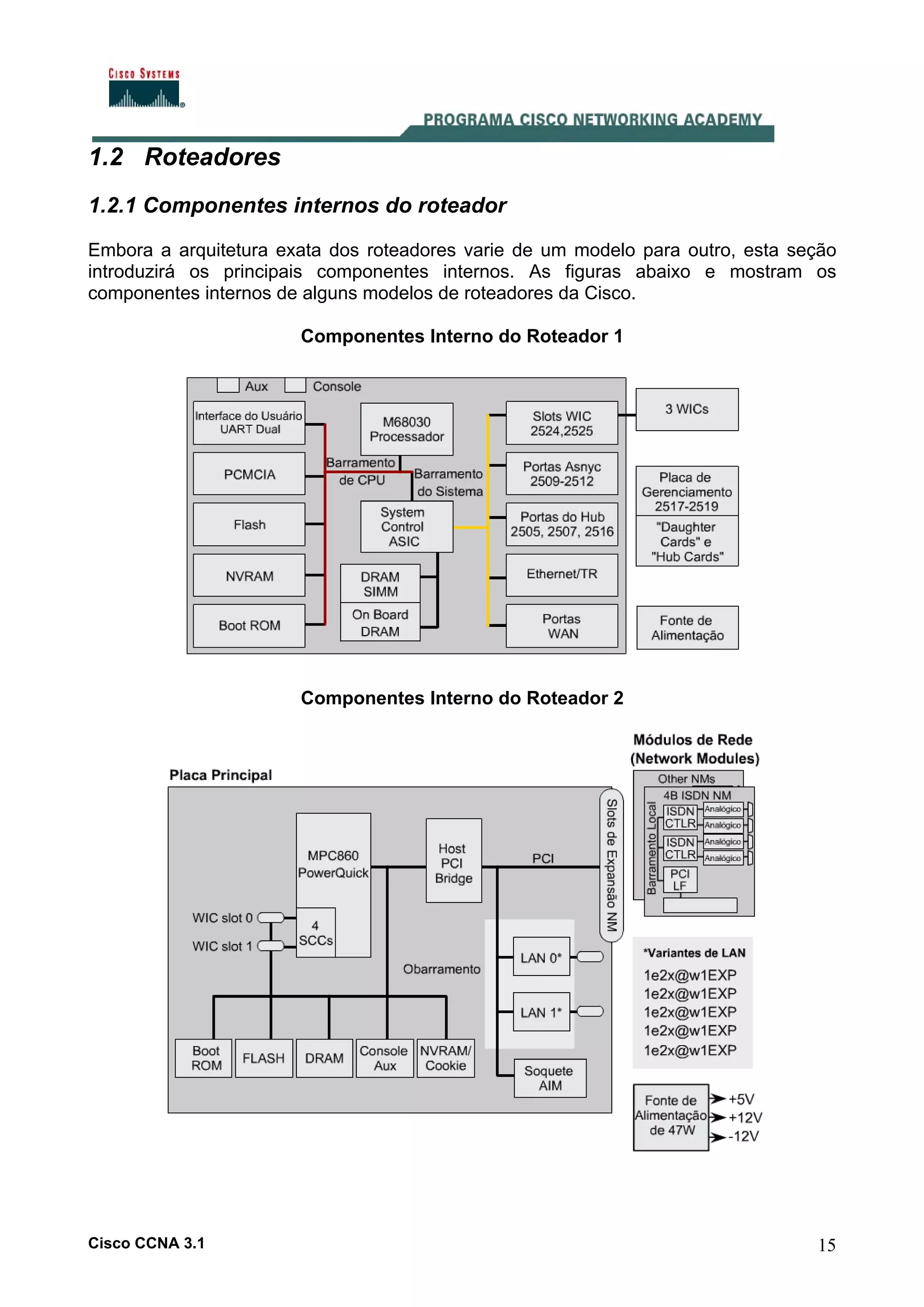 1.2 Roteadores
1.2.1 Componentes internos do roteador
Embora a arquitetura exata dos roteadores varie de um modelo para outro, esta seção
introduzirá os principais componentes internos. As figuras abaixo e mostram os
componentes internos de alguns modelos de roteadores da Cisco.
Componentes Interno do Roteador 1

Componentes Interno do Roteador 2

Cisco CCNA 3.1

15

 