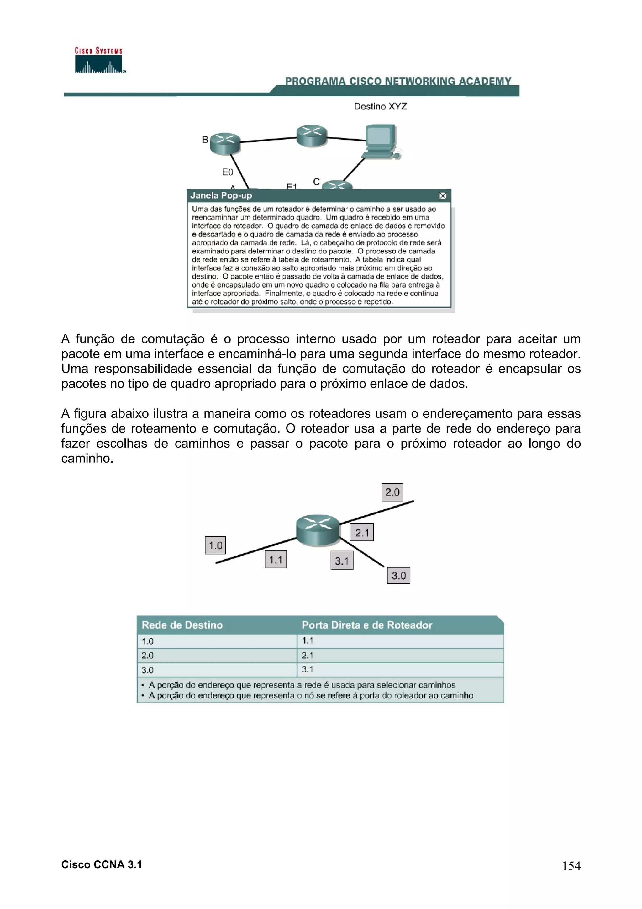 A função de comutação é o processo interno usado por um roteador para aceitar um
pacote em uma interface e encaminhá-lo para uma segunda interface do mesmo roteador.
Uma responsabilidade essencial da função de comutação do roteador é encapsular os
pacotes no tipo de quadro apropriado para o próximo enlace de dados.
A figura abaixo ilustra a maneira como os roteadores usam o endereçamento para essas
funções de roteamento e comutação. O roteador usa a parte de rede do endereço para
fazer escolhas de caminhos e passar o pacote para o próximo roteador ao longo do
caminho.

Cisco CCNA 3.1

154

 