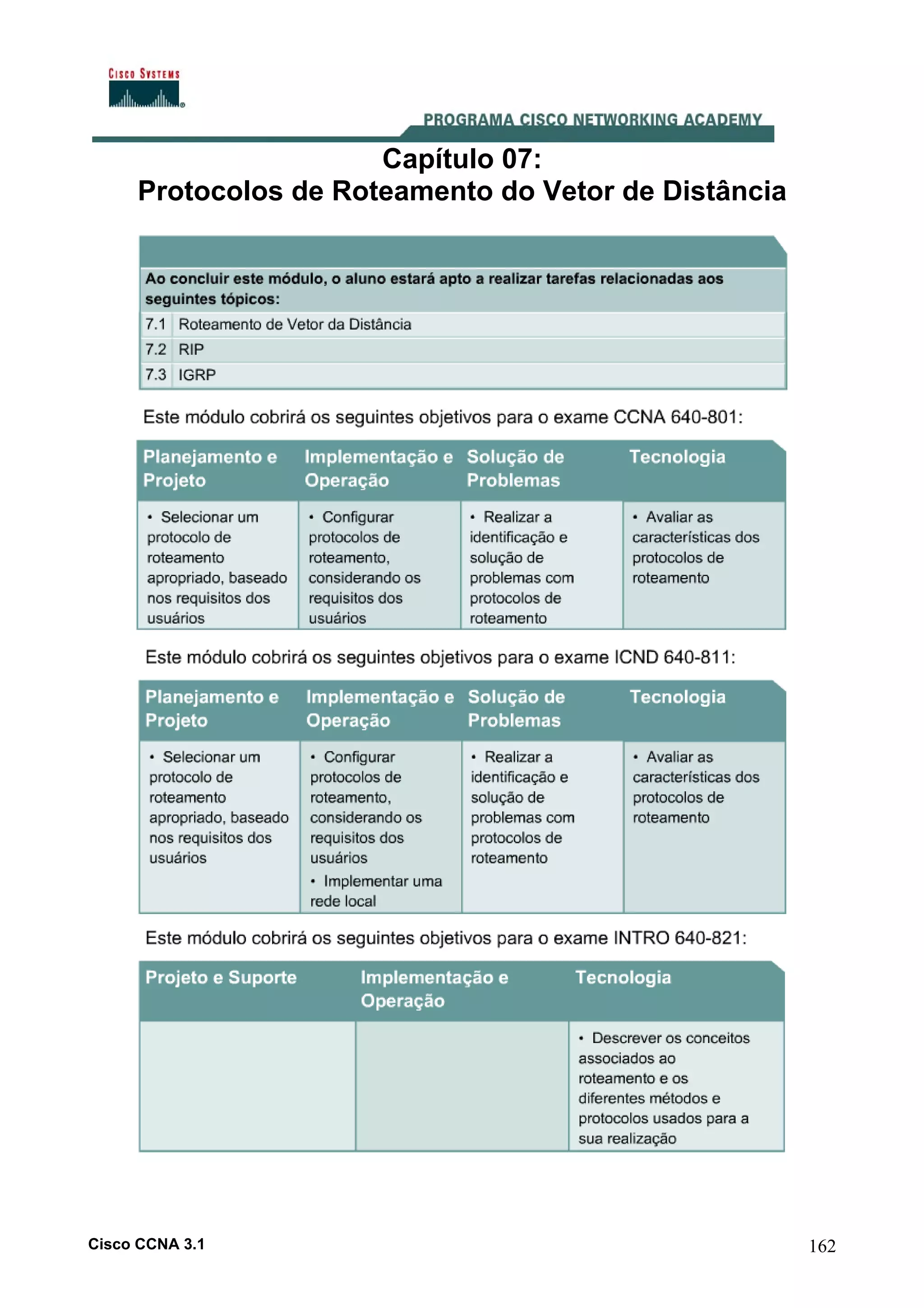 Capítulo 07:
Protocolos de Roteamento do Vetor de Distância

Cisco CCNA 3.1

162

 