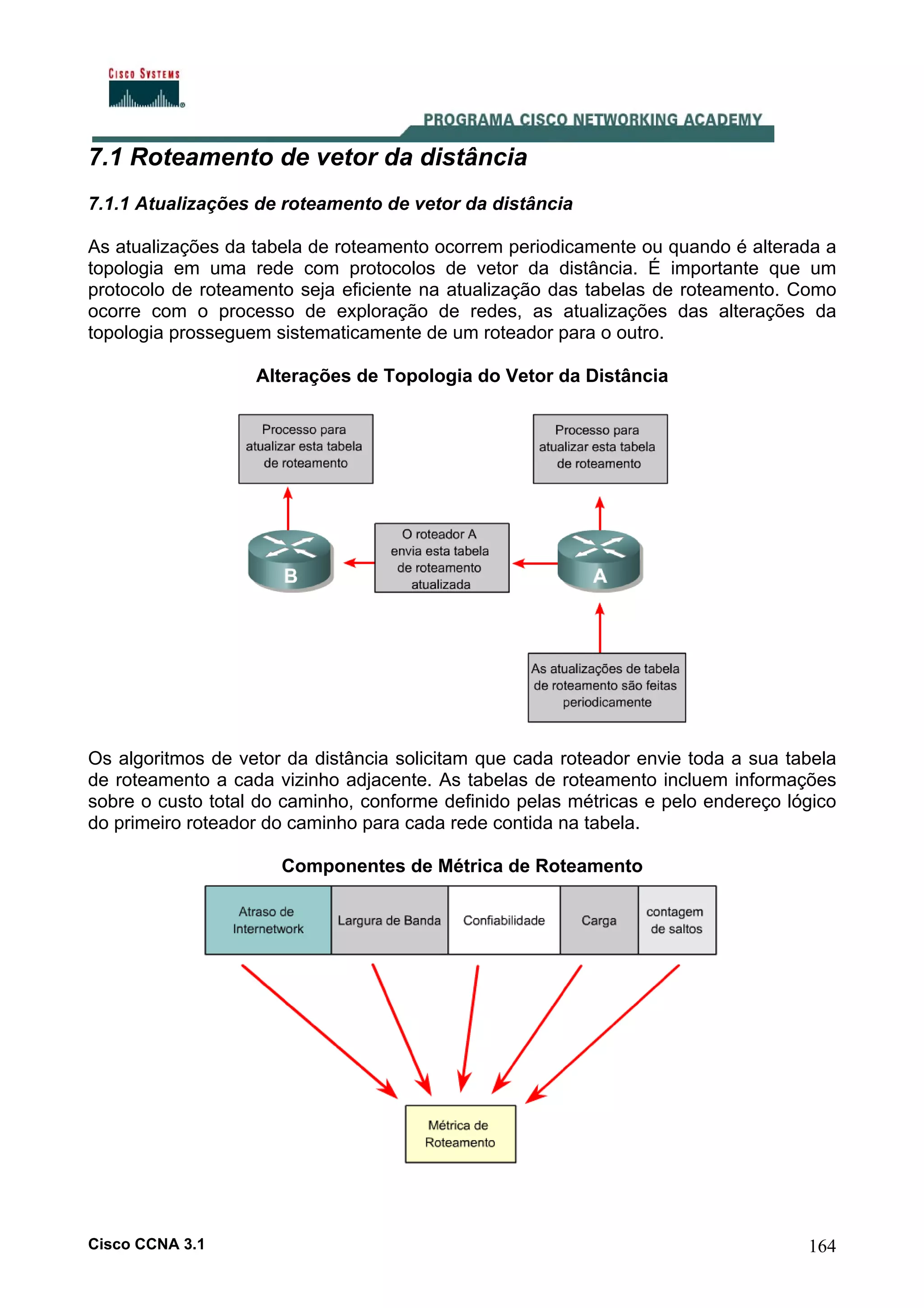 7.1 Roteamento de vetor da distância
7.1.1 Atualizações de roteamento de vetor da distância
As atualizações da tabela de roteamento ocorrem periodicamente ou quando é alterada a
topologia em uma rede com protocolos de vetor da distância. É importante que um
protocolo de roteamento seja eficiente na atualização das tabelas de roteamento. Como
ocorre com o processo de exploração de redes, as atualizações das alterações da
topologia prosseguem sistematicamente de um roteador para o outro.
Alterações de Topologia do Vetor da Distância

Os algoritmos de vetor da distância solicitam que cada roteador envie toda a sua tabela
de roteamento a cada vizinho adjacente. As tabelas de roteamento incluem informações
sobre o custo total do caminho, conforme definido pelas métricas e pelo endereço lógico
do primeiro roteador do caminho para cada rede contida na tabela.
Componentes de Métrica de Roteamento

Cisco CCNA 3.1

164

 