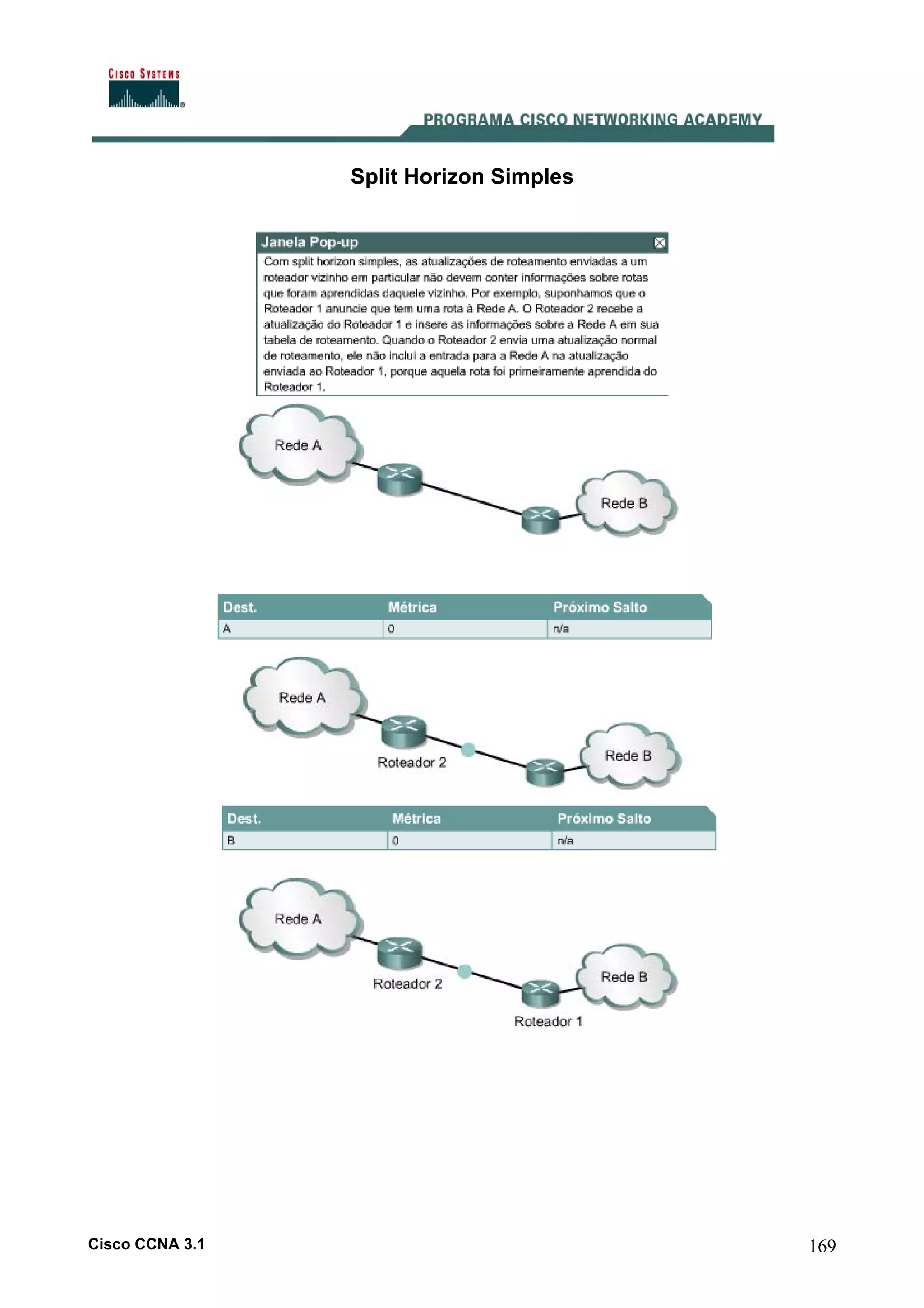 Split Horizon Simples

Cisco CCNA 3.1

169

 