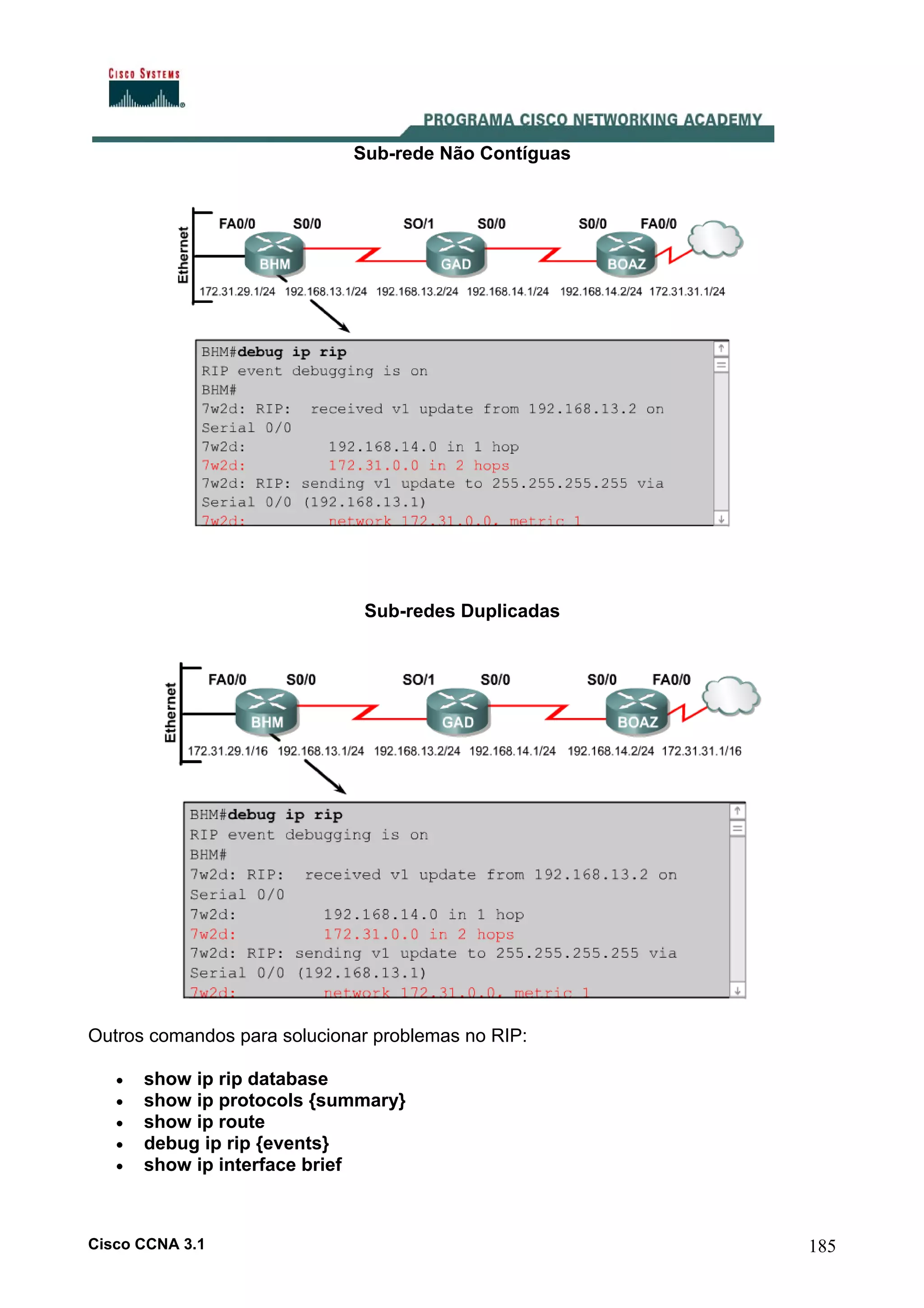 Sub-rede Não Contíguas

Sub-redes Duplicadas

Outros comandos para solucionar problemas no RIP:
•
•
•
•
•

show ip rip database
show ip protocols {summary}
show ip route
debug ip rip {events}
show ip interface brief

Cisco CCNA 3.1

185

 
