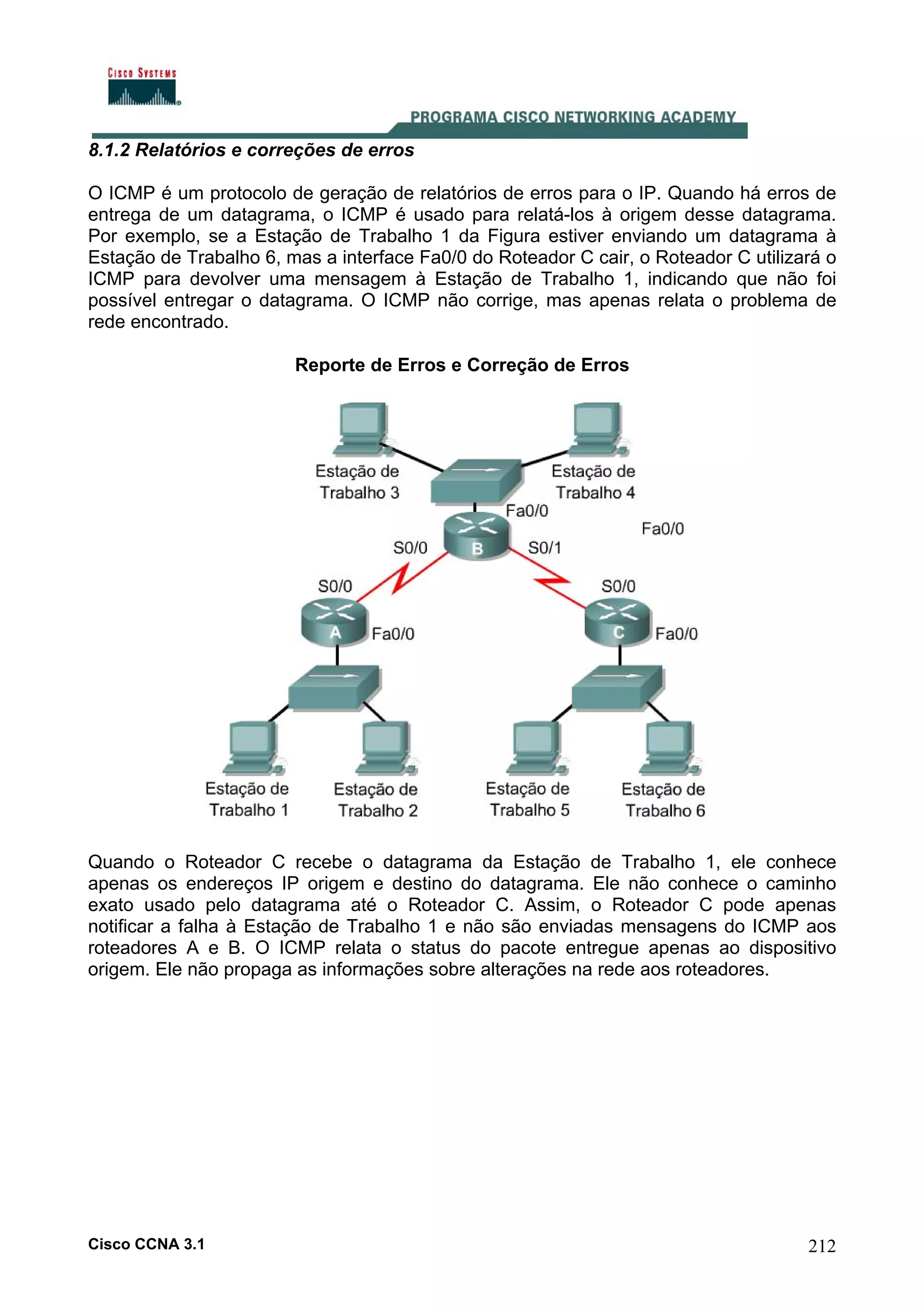 8.1.2 Relatórios e correções de erros
O ICMP é um protocolo de geração de relatórios de erros para o IP. Quando há erros de
entrega de um datagrama, o ICMP é usado para relatá-los à origem desse datagrama.
Por exemplo, se a Estação de Trabalho 1 da Figura estiver enviando um datagrama à
Estação de Trabalho 6, mas a interface Fa0/0 do Roteador C cair, o Roteador C utilizará o
ICMP para devolver uma mensagem à Estação de Trabalho 1, indicando que não foi
possível entregar o datagrama. O ICMP não corrige, mas apenas relata o problema de
rede encontrado.
Reporte de Erros e Correção de Erros

Quando o Roteador C recebe o datagrama da Estação de Trabalho 1, ele conhece
apenas os endereços IP origem e destino do datagrama. Ele não conhece o caminho
exato usado pelo datagrama até o Roteador C. Assim, o Roteador C pode apenas
notificar a falha à Estação de Trabalho 1 e não são enviadas mensagens do ICMP aos
roteadores A e B. O ICMP relata o status do pacote entregue apenas ao dispositivo
origem. Ele não propaga as informações sobre alterações na rede aos roteadores.

Cisco CCNA 3.1

212

 