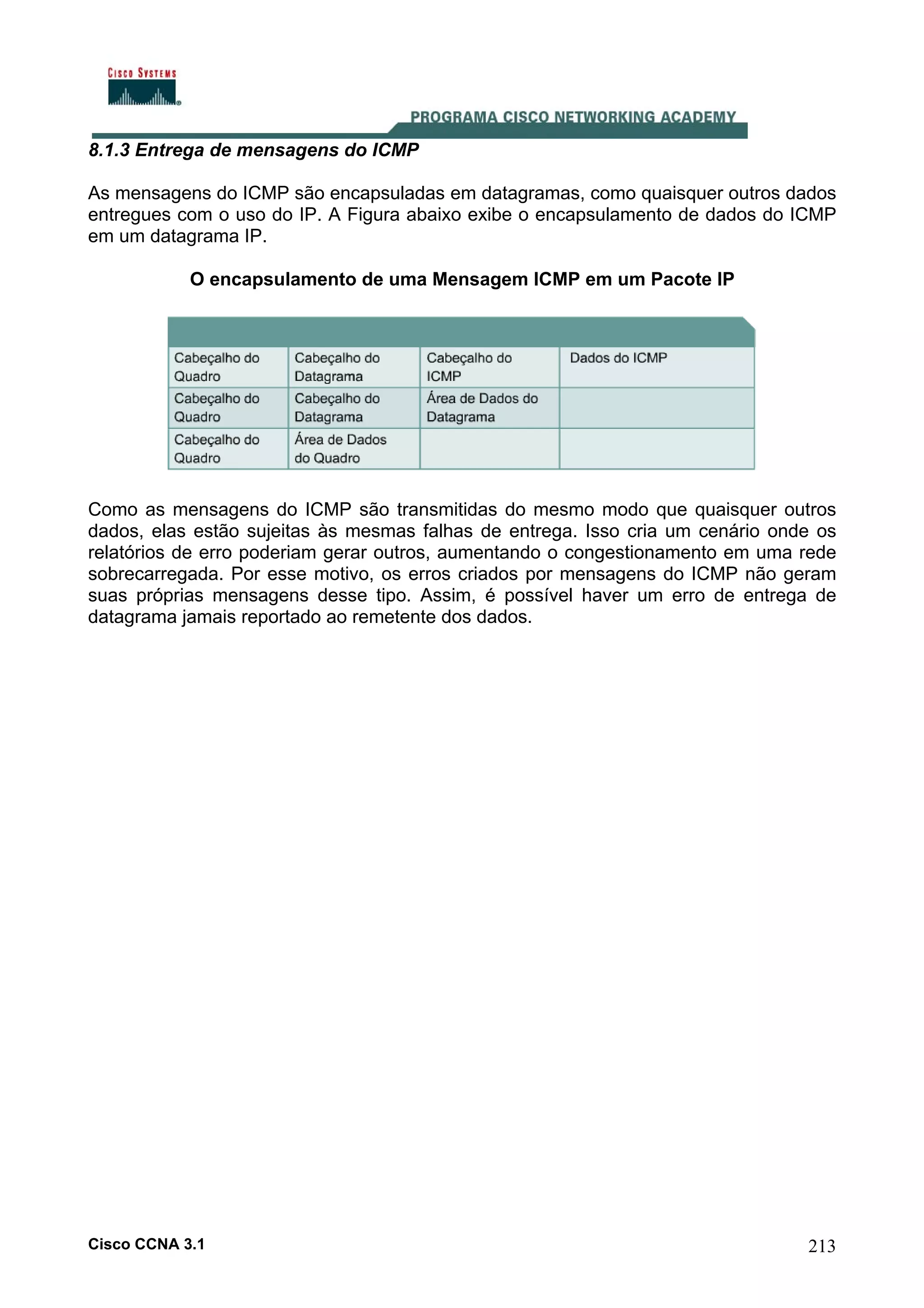 8.1.3 Entrega de mensagens do ICMP
As mensagens do ICMP são encapsuladas em datagramas, como quaisquer outros dados
entregues com o uso do IP. A Figura abaixo exibe o encapsulamento de dados do ICMP
em um datagrama IP.
O encapsulamento de uma Mensagem ICMP em um Pacote IP

Como as mensagens do ICMP são transmitidas do mesmo modo que quaisquer outros
dados, elas estão sujeitas às mesmas falhas de entrega. Isso cria um cenário onde os
relatórios de erro poderiam gerar outros, aumentando o congestionamento em uma rede
sobrecarregada. Por esse motivo, os erros criados por mensagens do ICMP não geram
suas próprias mensagens desse tipo. Assim, é possível haver um erro de entrega de
datagrama jamais reportado ao remetente dos dados.

Cisco CCNA 3.1

213

 
