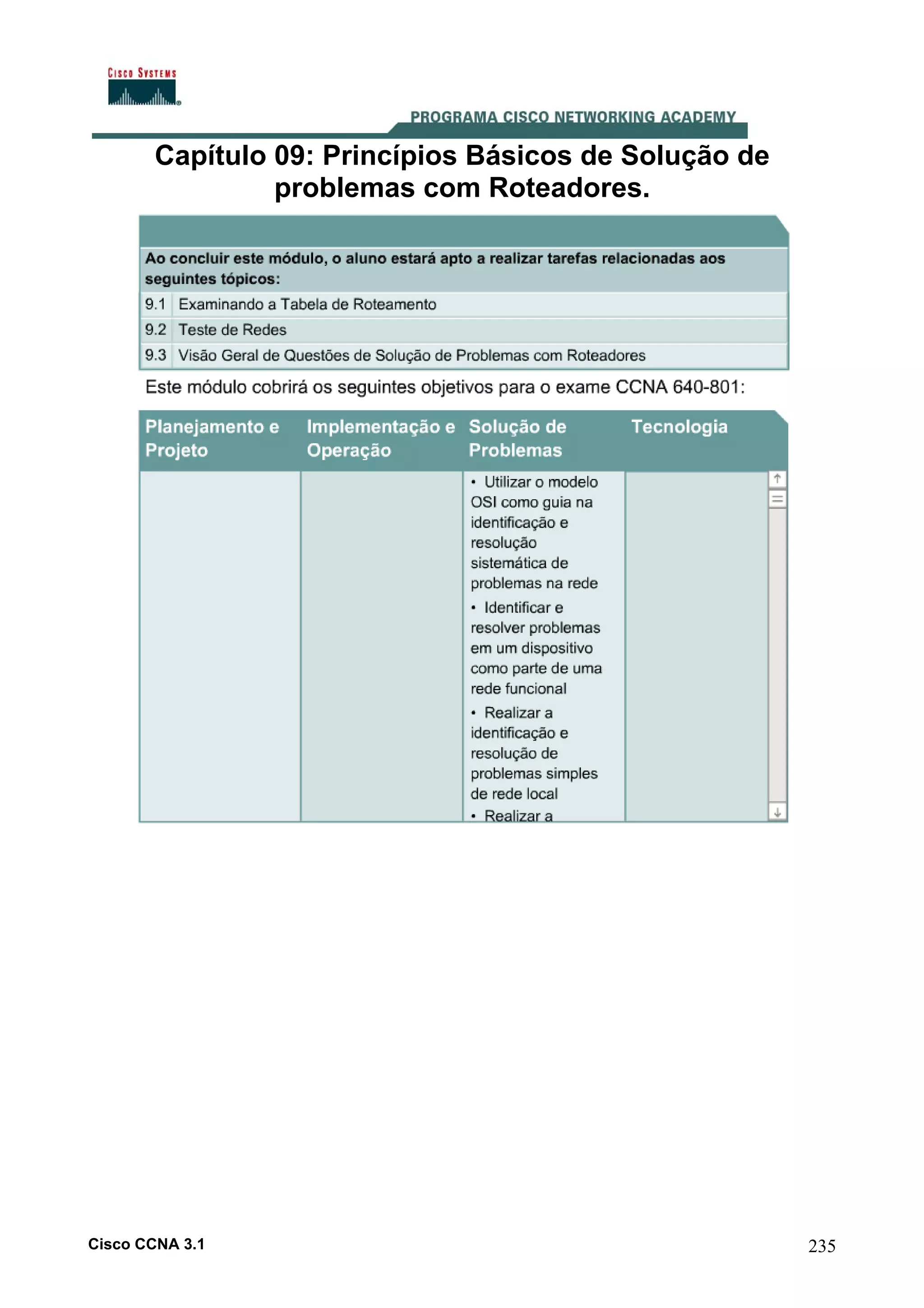 Capítulo 09: Princípios Básicos de Solução de
problemas com Roteadores.

Cisco CCNA 3.1

235

 