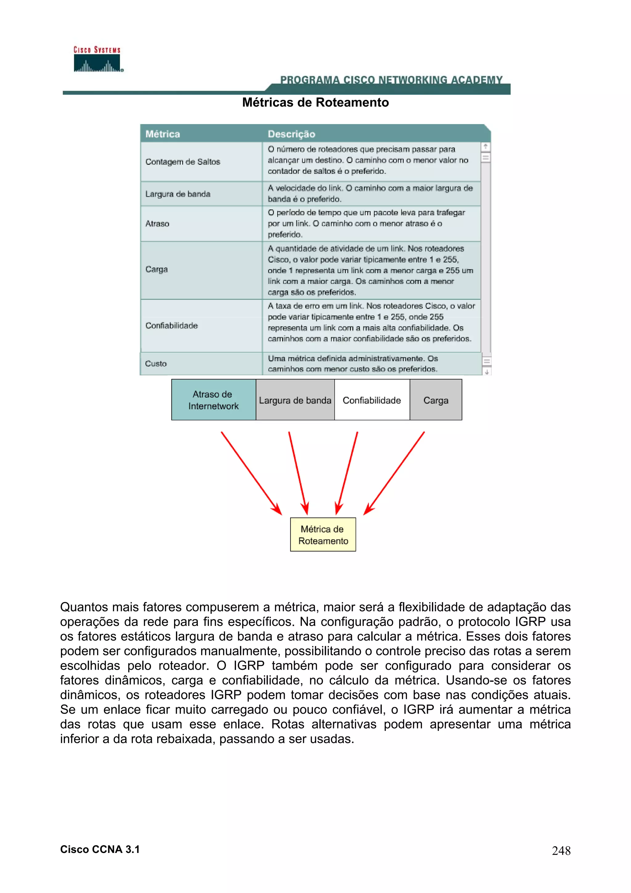 Métricas de Roteamento

Quantos mais fatores compuserem a métrica, maior será a flexibilidade de adaptação das
operações da rede para fins específicos. Na configuração padrão, o protocolo IGRP usa
os fatores estáticos largura de banda e atraso para calcular a métrica. Esses dois fatores
podem ser configurados manualmente, possibilitando o controle preciso das rotas a serem
escolhidas pelo roteador. O IGRP também pode ser configurado para considerar os
fatores dinâmicos, carga e confiabilidade, no cálculo da métrica. Usando-se os fatores
dinâmicos, os roteadores IGRP podem tomar decisões com base nas condições atuais.
Se um enlace ficar muito carregado ou pouco confiável, o IGRP irá aumentar a métrica
das rotas que usam esse enlace. Rotas alternativas podem apresentar uma métrica
inferior a da rota rebaixada, passando a ser usadas.

Cisco CCNA 3.1

248

 