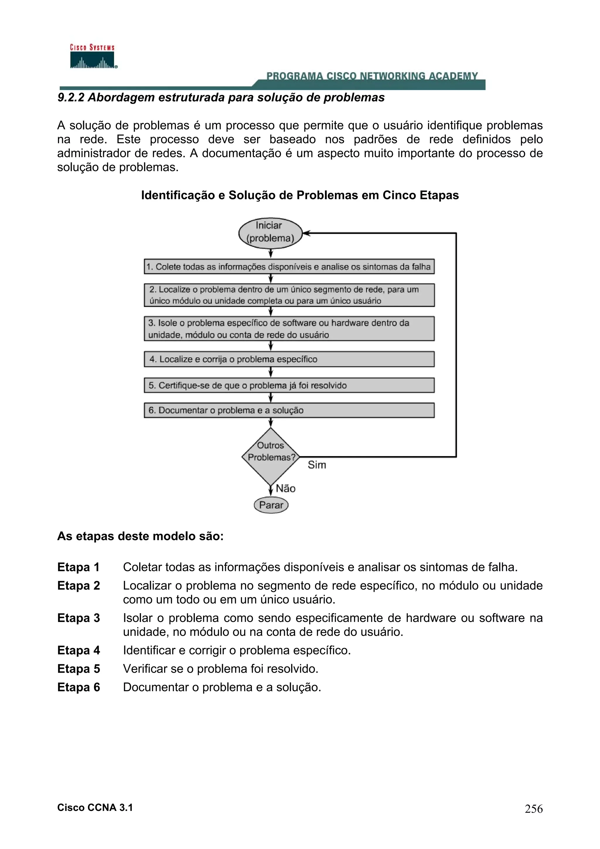 9.2.2 Abordagem estruturada para solução de problemas
A solução de problemas é um processo que permite que o usuário identifique problemas
na rede. Este processo deve ser baseado nos padrões de rede definidos pelo
administrador de redes. A documentação é um aspecto muito importante do processo de
solução de problemas.
Identificação e Solução de Problemas em Cinco Etapas

As etapas deste modelo são:
Etapa 1

Coletar todas as informações disponíveis e analisar os sintomas de falha.

Etapa 2

Localizar o problema no segmento de rede específico, no módulo ou unidade
como um todo ou em um único usuário.

Etapa 3

Isolar o problema como sendo especificamente de hardware ou software na
unidade, no módulo ou na conta de rede do usuário.

Etapa 4

Identificar e corrigir o problema específico.

Etapa 5

Verificar se o problema foi resolvido.

Etapa 6

Documentar o problema e a solução.

Cisco CCNA 3.1

256

 