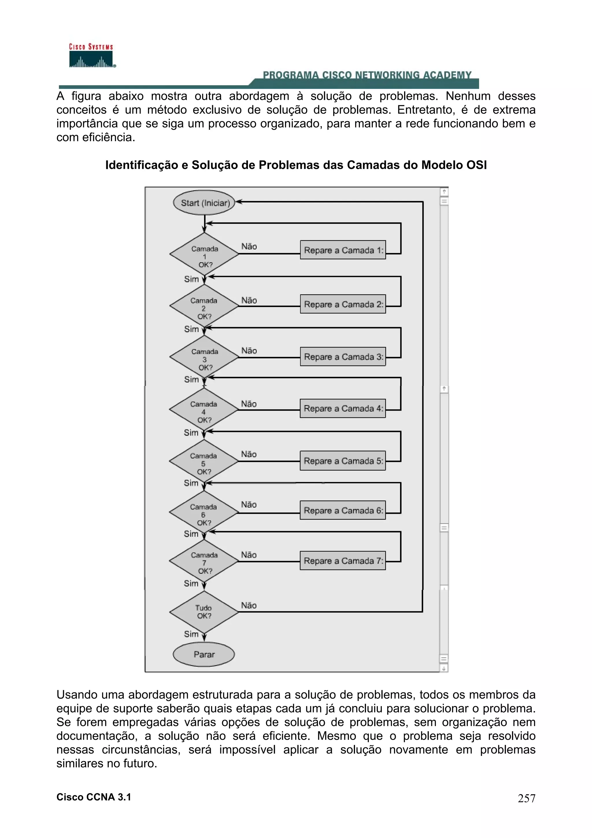 A figura abaixo mostra outra abordagem à solução de problemas. Nenhum desses
conceitos é um método exclusivo de solução de problemas. Entretanto, é de extrema
importância que se siga um processo organizado, para manter a rede funcionando bem e
com eficiência.
Identificação e Solução de Problemas das Camadas do Modelo OSI

Usando uma abordagem estruturada para a solução de problemas, todos os membros da
equipe de suporte saberão quais etapas cada um já concluiu para solucionar o problema.
Se forem empregadas várias opções de solução de problemas, sem organização nem
documentação, a solução não será eficiente. Mesmo que o problema seja resolvido
nessas circunstâncias, será impossível aplicar a solução novamente em problemas
similares no futuro.
Cisco CCNA 3.1

257

 