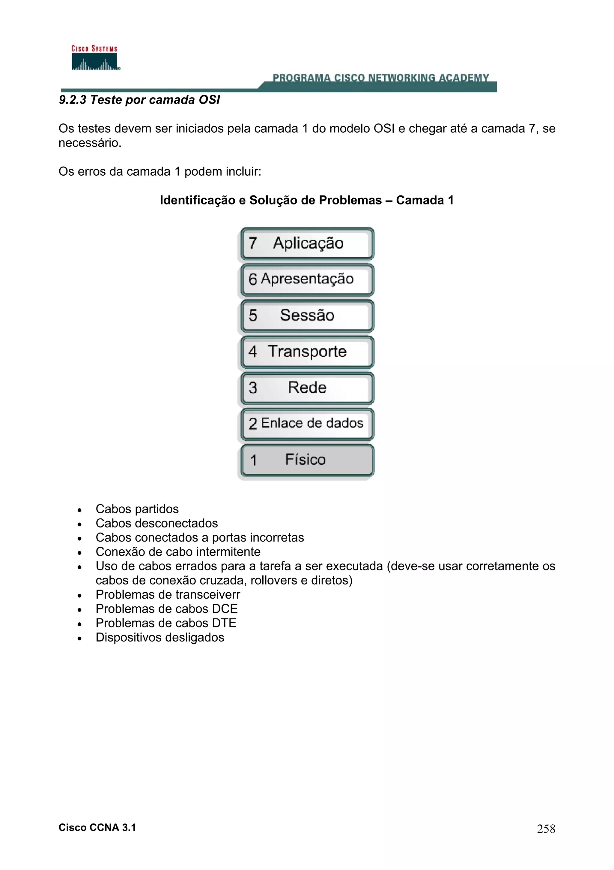 9.2.3 Teste por camada OSI
Os testes devem ser iniciados pela camada 1 do modelo OSI e chegar até a camada 7, se
necessário.
Os erros da camada 1 podem incluir:
Identificação e Solução de Problemas – Camada 1

•
•
•
•
•
•
•
•
•

Cabos partidos
Cabos desconectados
Cabos conectados a portas incorretas
Conexão de cabo intermitente
Uso de cabos errados para a tarefa a ser executada (deve-se usar corretamente os
cabos de conexão cruzada, rollovers e diretos)
Problemas de transceiverr
Problemas de cabos DCE
Problemas de cabos DTE
Dispositivos desligados

Cisco CCNA 3.1

258

 