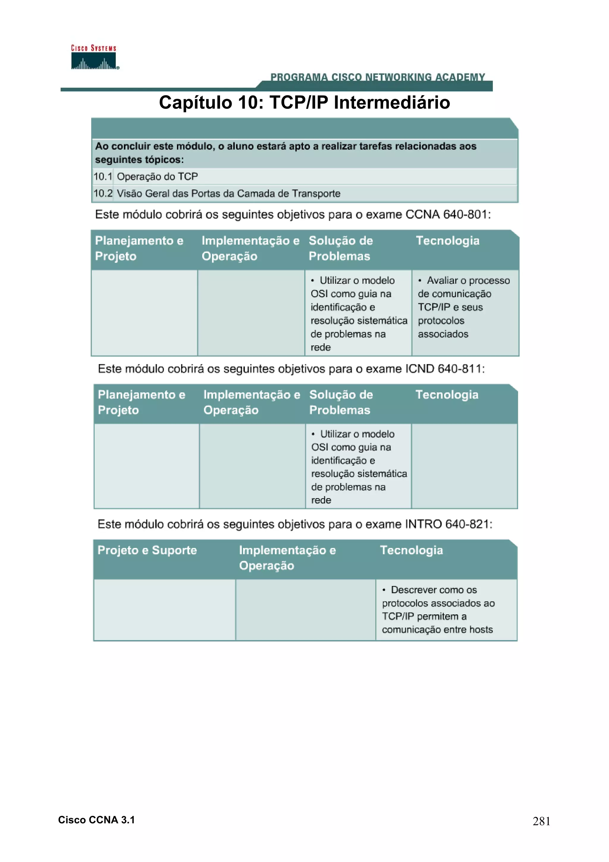 Capítulo 10: TCP/IP Intermediário

Cisco CCNA 3.1

281

 