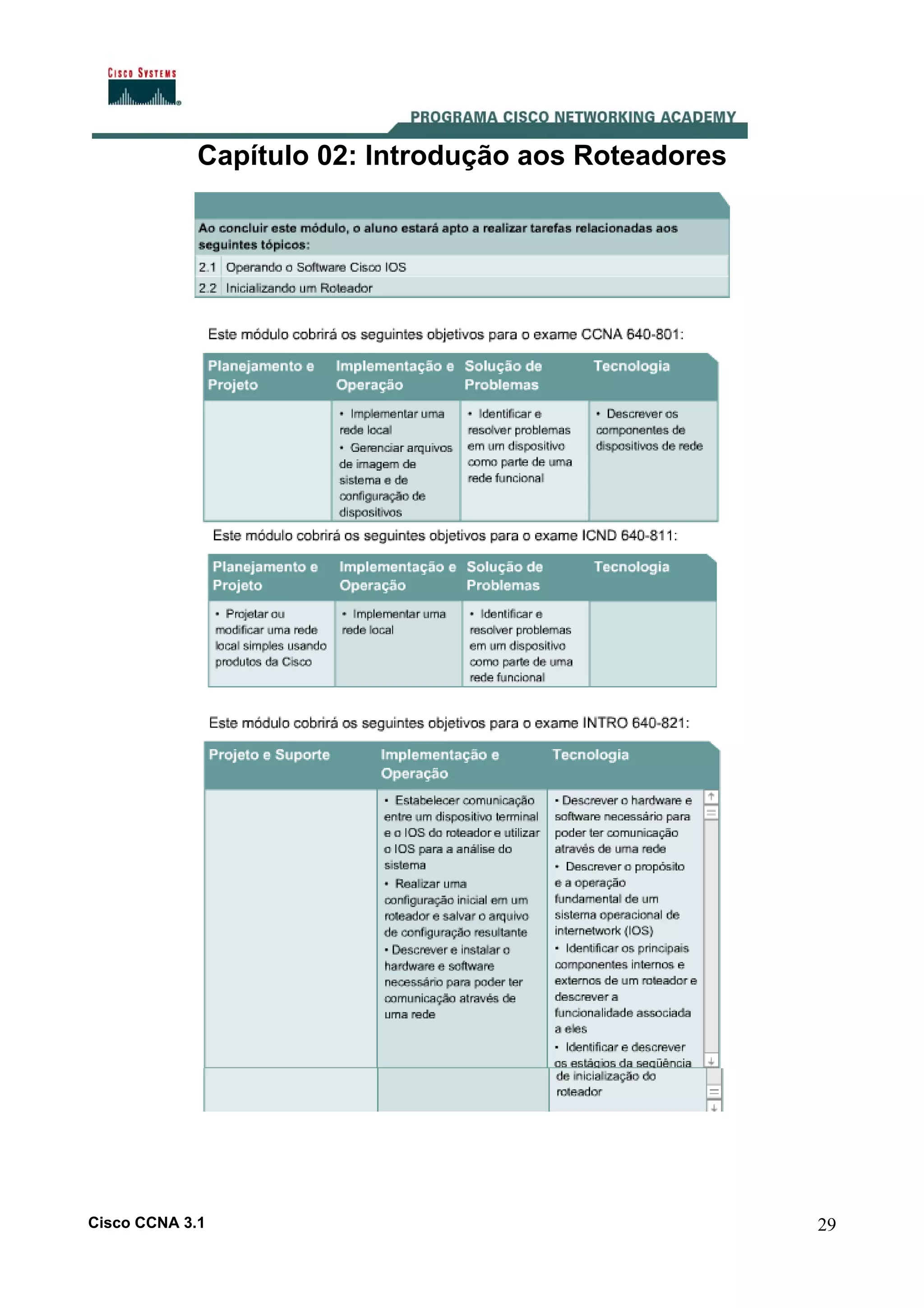 Capítulo 02: Introdução aos Roteadores

Cisco CCNA 3.1

29

 