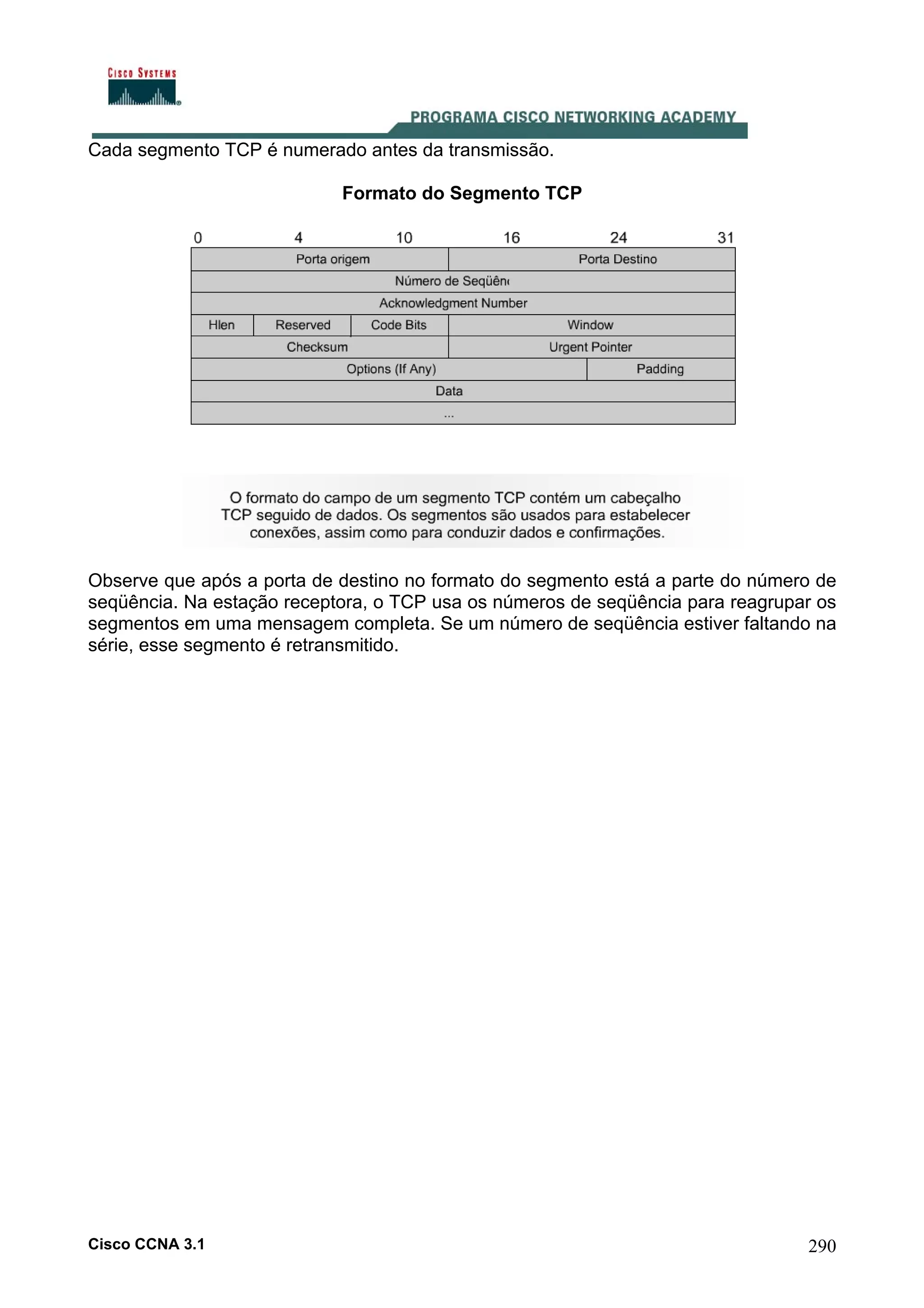 Cada segmento TCP é numerado antes da transmissão.
Formato do Segmento TCP

Observe que após a porta de destino no formato do segmento está a parte do número de
seqüência. Na estação receptora, o TCP usa os números de seqüência para reagrupar os
segmentos em uma mensagem completa. Se um número de seqüência estiver faltando na
série, esse segmento é retransmitido.

Cisco CCNA 3.1

290

 