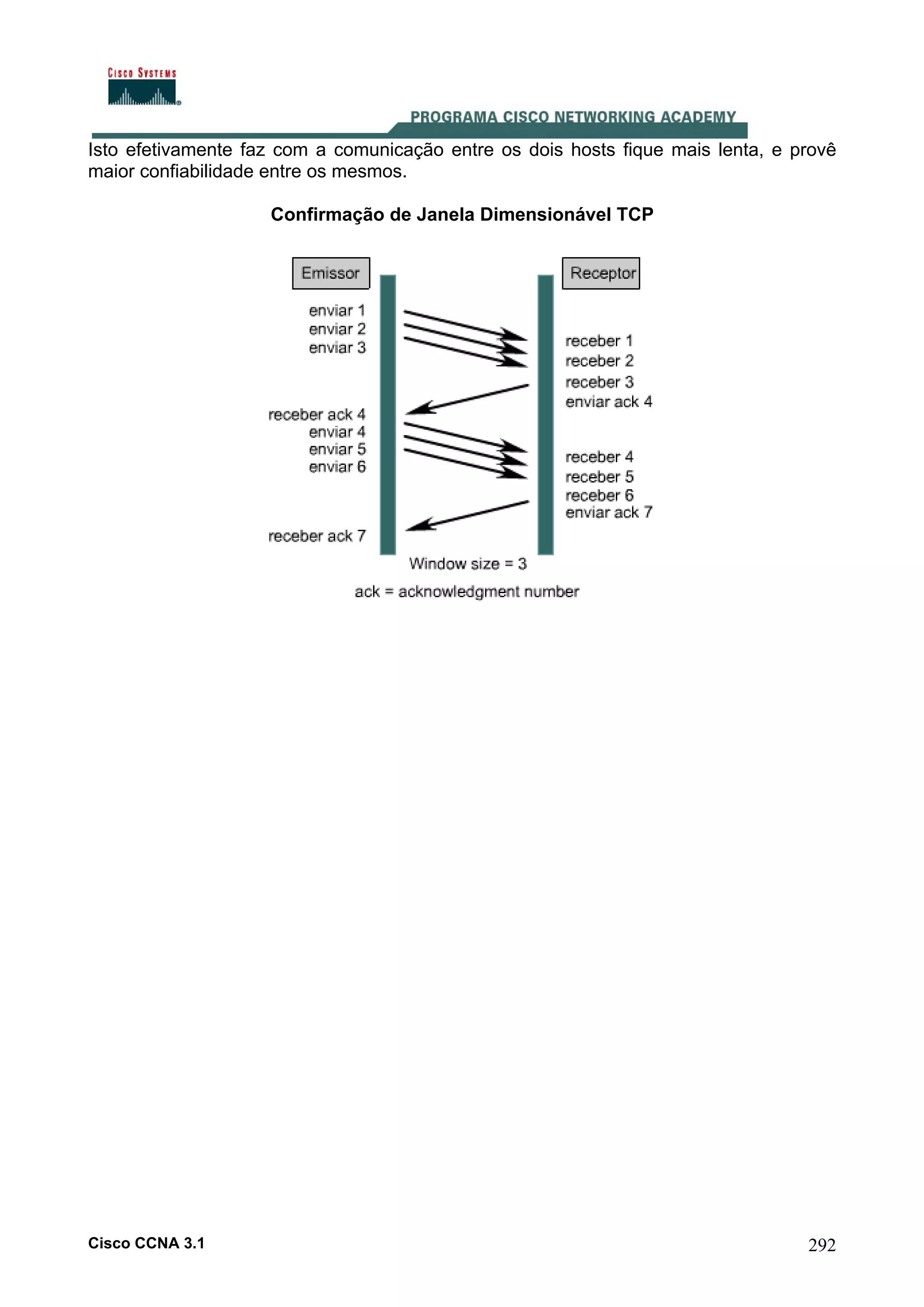 Isto efetivamente faz com a comunicação entre os dois hosts fique mais lenta, e provê
maior confiabilidade entre os mesmos.
Confirmação de Janela Dimensionável TCP

Cisco CCNA 3.1

292

 