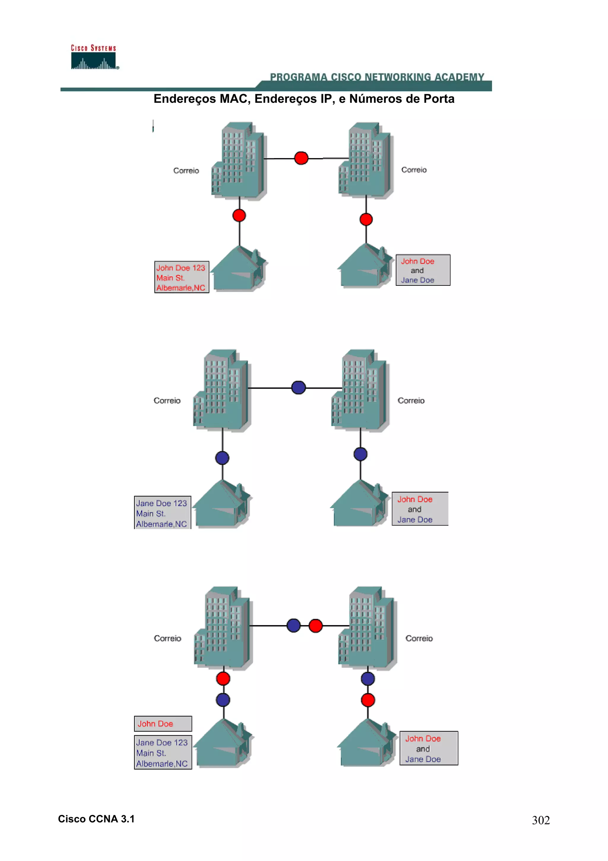 Endereços MAC, Endereços IP, e Números de Porta

Cisco CCNA 3.1

302

 