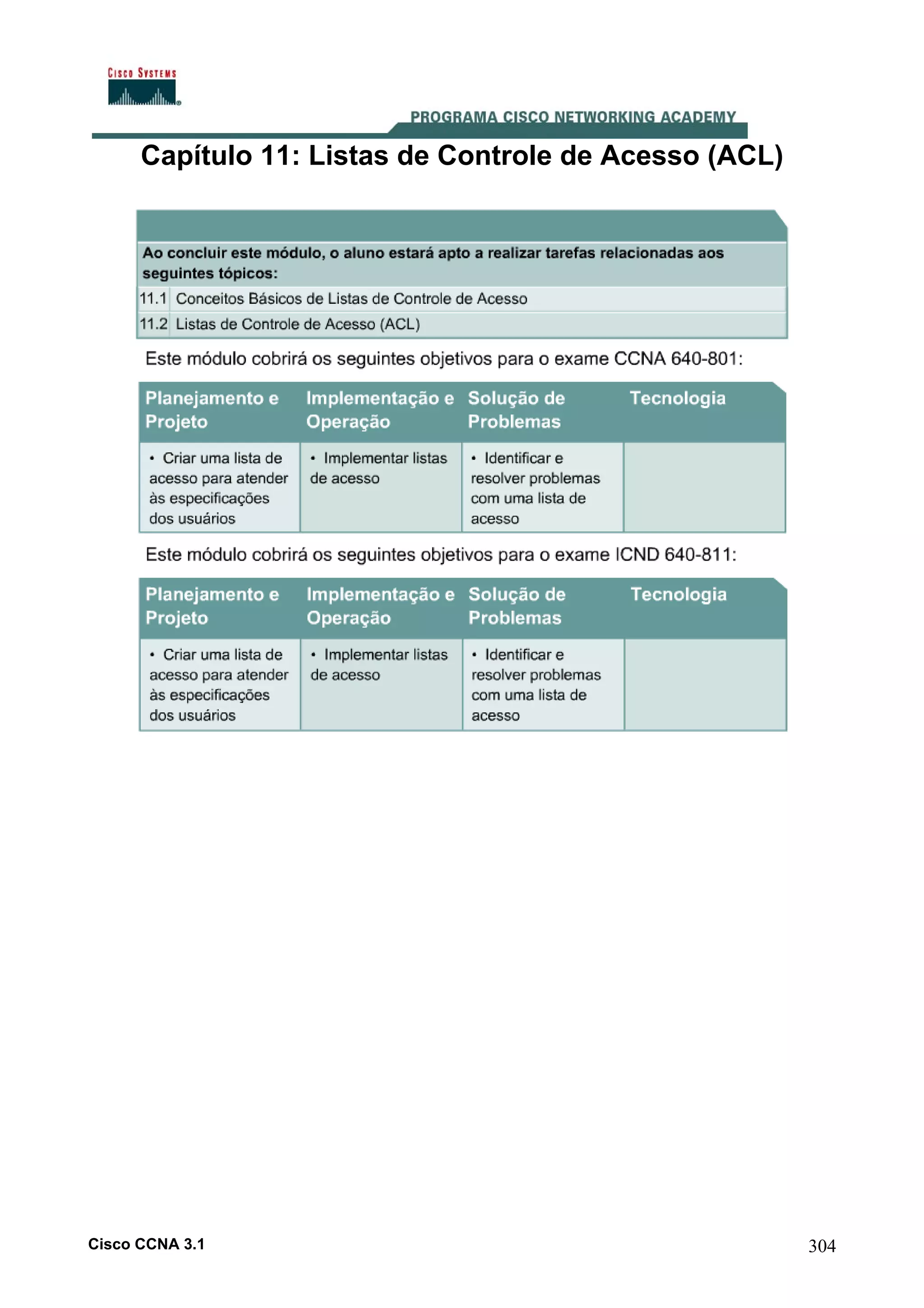 Capítulo 11: Listas de Controle de Acesso (ACL)

Cisco CCNA 3.1

304

 