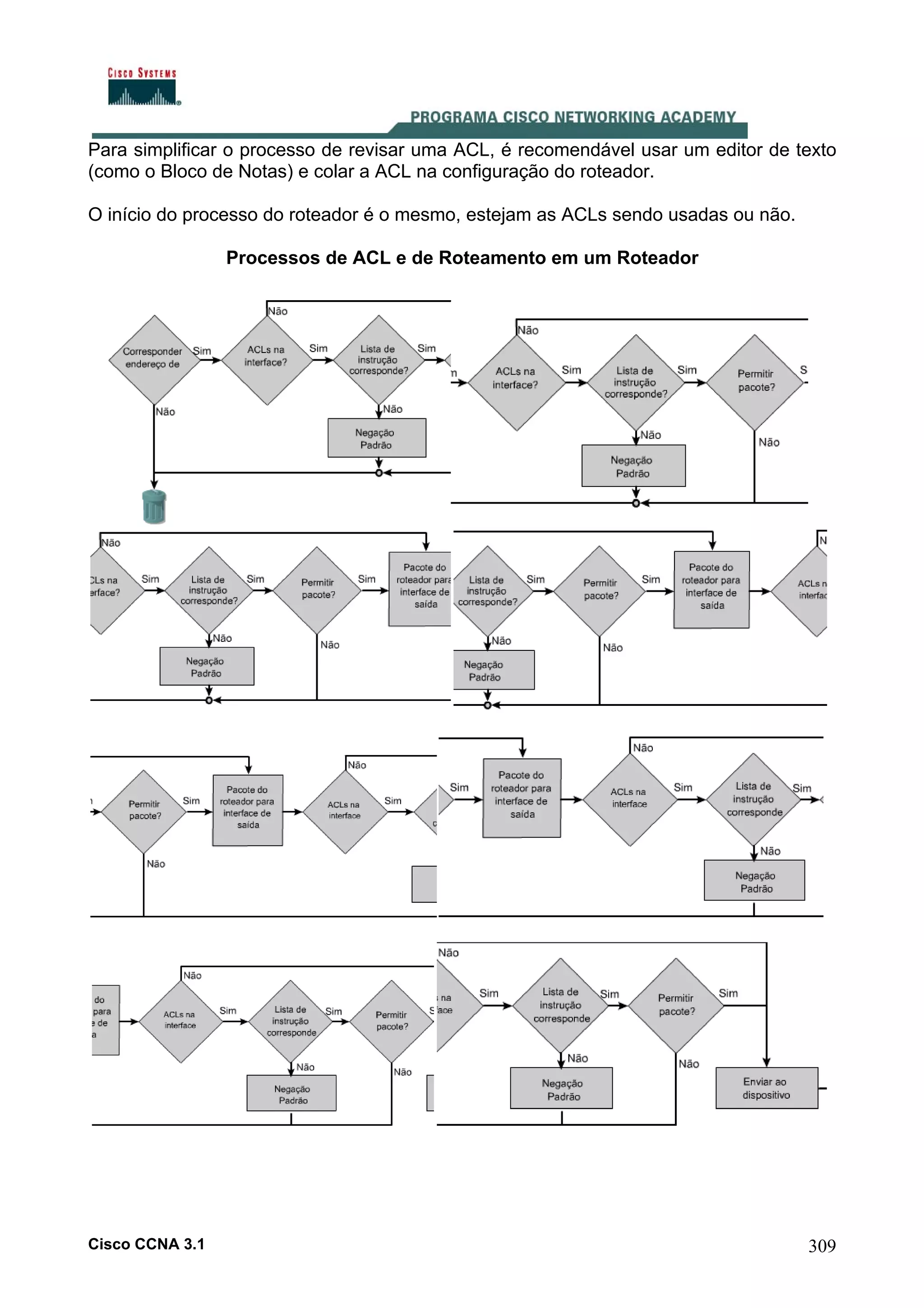 Para simplificar o processo de revisar uma ACL, é recomendável usar um editor de texto
(como o Bloco de Notas) e colar a ACL na configuração do roteador.
O início do processo do roteador é o mesmo, estejam as ACLs sendo usadas ou não.
Processos de ACL e de Roteamento em um Roteador

Cisco CCNA 3.1

309

 