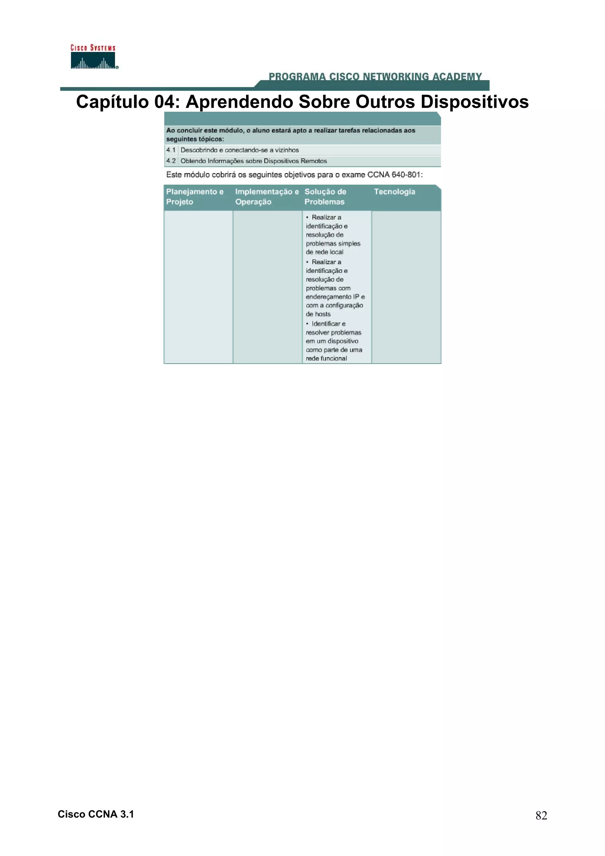 Capítulo 04: Aprendendo Sobre Outros Dispositivos

Cisco CCNA 3.1

82

 