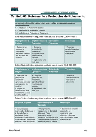 Capítulo 06: Roteamento e Protocolos de Roteamento

Cisco CCNA 3.1

131

 