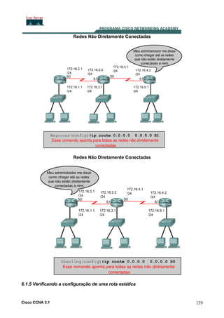 Redes Não Diretamente Conectadas

Redes Não Diretamente Conectadas

6.1.5 Verificando a configuração de uma rota estática

Cisco CCNA 3.1

139

 