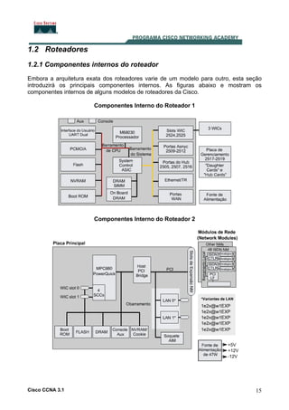 1.2 Roteadores
1.2.1 Componentes internos do roteador
Embora a arquitetura exata dos roteadores varie de um modelo para outro, esta seção
introduzirá os principais componentes internos. As figuras abaixo e mostram os
componentes internos de alguns modelos de roteadores da Cisco.
Componentes Interno do Roteador 1

Componentes Interno do Roteador 2

Cisco CCNA 3.1

15

 