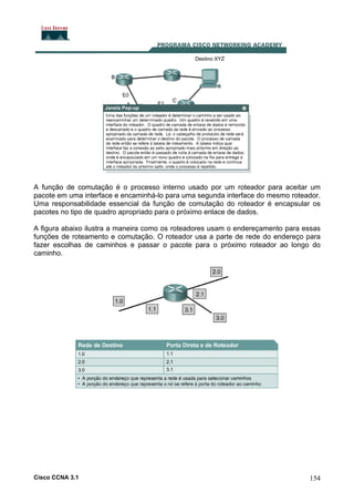 A função de comutação é o processo interno usado por um roteador para aceitar um
pacote em uma interface e encaminhá-lo para uma segunda interface do mesmo roteador.
Uma responsabilidade essencial da função de comutação do roteador é encapsular os
pacotes no tipo de quadro apropriado para o próximo enlace de dados.
A figura abaixo ilustra a maneira como os roteadores usam o endereçamento para essas
funções de roteamento e comutação. O roteador usa a parte de rede do endereço para
fazer escolhas de caminhos e passar o pacote para o próximo roteador ao longo do
caminho.

Cisco CCNA 3.1

154

 