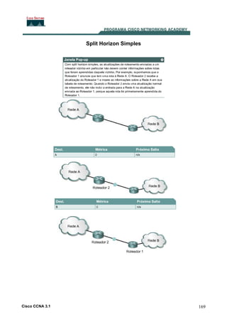 Split Horizon Simples

Cisco CCNA 3.1

169

 