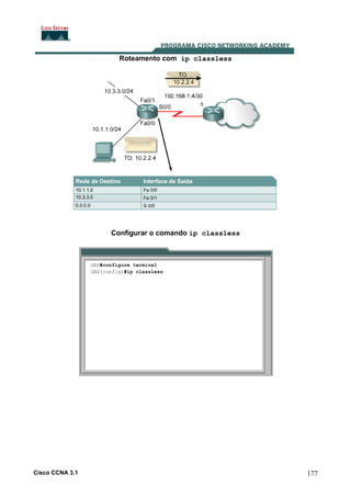 Roteamento com ip classless

Configurar o comando ip classless

Cisco CCNA 3.1

177

 