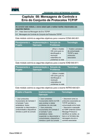 Capítulo 08: Mensagens de Controle e
Erro do Conjunto de Protocolos TCP/IP

Cisco CCNA 3.1

209

 