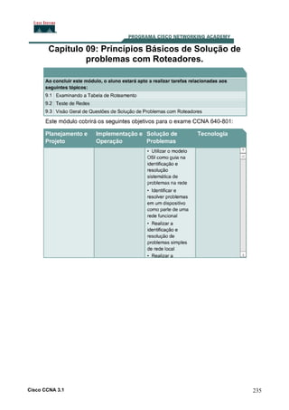 Capítulo 09: Princípios Básicos de Solução de
problemas com Roteadores.

Cisco CCNA 3.1

235

 
