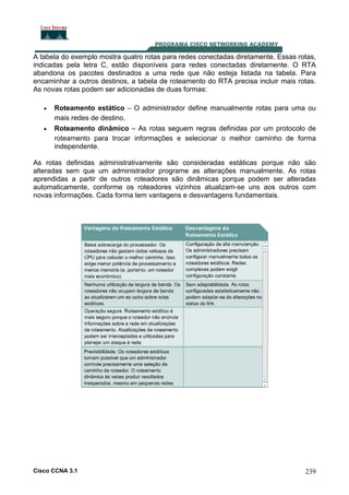 A tabela do exemplo mostra quatro rotas para redes conectadas diretamente. Essas rotas,
indicadas pela letra C, estão disponíveis para redes conectadas diretamente. O RTA
abandona os pacotes destinados a uma rede que não esteja listada na tabela. Para
encaminhar a outros destinos, a tabela de roteamento do RTA precisa incluir mais rotas.
As novas rotas podem ser adicionadas de duas formas:
•
•

Roteamento estático – O administrador define manualmente rotas para uma ou
mais redes de destino.
Roteamento dinâmico – As rotas seguem regras definidas por um protocolo de
roteamento para trocar informações e selecionar o melhor caminho de forma
independente.

As rotas definidas administrativamente são consideradas estáticas porque não são
alteradas sem que um administrador programe as alterações manualmente. As rotas
aprendidas a partir de outros roteadores são dinâmicas porque podem ser alteradas
automaticamente, conforme os roteadores vizinhos atualizam-se uns aos outros com
novas informações. Cada forma tem vantagens e desvantagens fundamentais.

Cisco CCNA 3.1

239

 