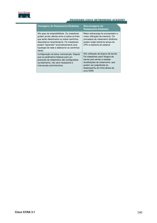 Cisco CCNA 3.1

240

 