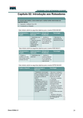 Capítulo 02: Introdução aos Roteadores

Cisco CCNA 3.1

29

 