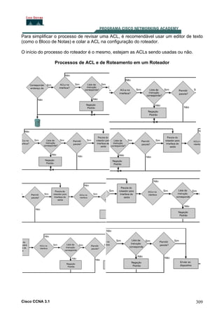 Para simplificar o processo de revisar uma ACL, é recomendável usar um editor de texto
(como o Bloco de Notas) e colar a ACL na configuração do roteador.
O início do processo do roteador é o mesmo, estejam as ACLs sendo usadas ou não.
Processos de ACL e de Roteamento em um Roteador

Cisco CCNA 3.1

309

 