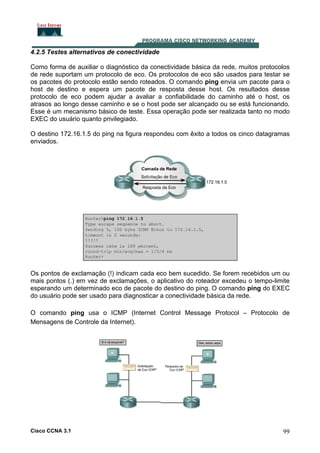 4.2.5 Testes alternativos de conectividade
Como forma de auxiliar o diagnóstico da conectividade básica da rede, muitos protocolos
de rede suportam um protocolo de eco. Os protocolos de eco são usados para testar se
os pacotes do protocolo estão sendo roteados. O comando ping envia um pacote para o
host de destino e espera um pacote de resposta desse host. Os resultados desse
protocolo de eco podem ajudar a avaliar a confiabilidade do caminho até o host, os
atrasos ao longo desse caminho e se o host pode ser alcançado ou se está funcionando.
Esse é um mecanismo básico de teste. Essa operação pode ser realizada tanto no modo
EXEC do usuário quanto privilegiado.
O destino 172.16.1.5 do ping na figura respondeu com êxito a todos os cinco datagramas
enviados.

Os pontos de exclamação (!) indicam cada eco bem sucedido. Se forem recebidos um ou
mais pontos (.) em vez de exclamações, o aplicativo do roteador excedeu o tempo-limite
esperando um determinado eco de pacote do destino do ping. O comando ping do EXEC
do usuário pode ser usado para diagnosticar a conectividade básica da rede.
O comando ping usa o ICMP (Internet Control Message Protocol – Protocolo de
Mensagens de Controle da Internet).

Cisco CCNA 3.1

99

 