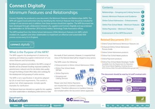 Connect Digitally                                                                                                                   Contents

Minimum Features and Relationships                                                                                                  Relationships – Grouping and Linking Services         2
                                                                                                                                    Generic Minimum Features and Guidance                 4
Connect Digitally has produced a core document, the Minimum Features and Relationships (MFR). The
MFR will support local authorities (LAs) by identifying the minimum features that should be included for                            Online School Admissions – Enhancements               6
a range of core services and, in addition, how these services should link together. The MFR document has
                                                                                                                                    Online Free School Meals – Minimum Features           8
been developed through collaboration between LAs, suppliers and Connect Digitally and was endorsed
by stakeholders on 30 November 2010 at the Intellect Technology Trade Association offices.                                          Online Payments – Minimum Features                    9
The MFR evolved from the Online School Admissions (OSA) Minimum Features List (MFL) which                                           Endorsement of the MFR Document                       10
enabled LAs, suppliers and other stakeholders to implement an effective and sustainable OSA
process across every LA in England.
                                                                                                                                  Related Documents ›››››
                                                                                                                                  › Online School Admissions Minimum Features List
                                                                                                                                  › Enhanced Online School Admissions
                                                                                                                                   Process Guide
What is the Purpose of the MFR?                                                                                                   › Online School Admissions products
The MFR supports the development of solutions by                 the needs of their customers. However, it is expected that       › Online Free School Meals products
agreeing and obtaining supplier endorsement of core              many of the features listed will be integral to every service.   › Online Payments products
service features and functionality.
                                                                 The MFR covers the following:                                    › Online Free School Meals Developer Toolkit
By following the guidance provided in the MFR, a range of                                                                          (available from the Department for Education
                                                                 • Enhancements to Online School Admissions (OSA)                  Free School Meals Eligibility Checking Service
benefits can be achieved including: improved usability for
                                                                 • Online Free School Meals                                        (ECS) Service Desk (fsm.admin@education.gsi.gov.uk).
parents/carers; reduced costs for LAs; better data quality
                                                                   (OFSM)
through the linking of back office data; and a strategy for
                                                                 • Online Payments
the development and grouping of online services.                                                                                  This document should be read by LA staff involved with:
                                                                 • Grouping and
The MFR is not a specification, it should be adapted               Linking Services                                                                                            Information
by LAs to meet local requirements. The content is                                                                                          Service delivery
                                                                                                                                                                               technology
generic but, where appropriate, includes specific                Please note that Online Payments
examples for clarification.                                      can include links to Cashless Catering
                                                                 systems. Therefore references to Cashless Catering                                                            Online parental
The features listed are intended as a guide for LAs, suppliers                                                                             Transformation
                                                                 are included within the document where applicable.                                                            services
and other stakeholders in developing online forms to meet




      Print          www.communities.idea.gov.uk                 Appendix                                                           PageP2
                                                                                                                                   P1    1       P3 Page 2 P5
                                                                                                                                                     P4               P6Page 3
                                                                                                                                                                           P7       P8    Page 4
                                                                                                                                                                                           P9 P10
 