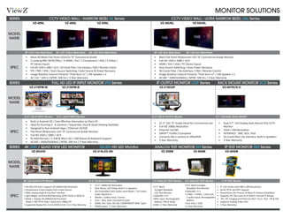 MONITOR SOLUTIONS
CCTV VIDEO WALL - NARROW BEZEL NL Series
FULL HD LED IP INPUT MONITOR IPM Series
4K UHD / QUAD VIEW LED MONITOR 3G-SDI HD LED Monitor
VZ-40NL
VZ-215IPM-W
VZ-50UHD
40” LCD 11mm Metal Bezel
21.5” LED IP INPUT Monitor
50” LED QUAD CCTV Monitor
VZ-46NL
VZ-215IPM-B
46” LED 12.5mm Metal Bezel
21.5” LED IP INPUT Monitor
VZ-55NL
VZ-215LED-SN
55” LED 18mm Metal Bezel
21.5” 3G-SDI CCTV Monitor
VZ-46UNL
VZ-215D2IP
46” LED 3mm Metal Bezel
21.5” LED IP OUTPUT Monitor
VZ-55UNL
55” LED 3mm Metal Bezel
VZ-097RCR-D
9.7” LED DUAL RACK MOUNT
CCTV VIDEO WALL - ULTRA NARROW BEZEL UNL Series
IP OUTPUT MONITOR D2IP Series RACK MOUNT MONITOR RCR Series
•	 Black Flat Panel Widescreen LED “A” Commercial-Grade Monitor
•	 Full HD 1920 x 1080 / 16:9
•	 HDMI / DVI / VGA / PC Stereo Inputs
•	 Auto Source Switching / Auto Power Recovery
•	 3D Comb Filter / De-Interlace / OSD / Remote Control
•	 Image Rotation Feature Prevents “Pixel Burn-In” / 2W Speaker x 2
•	 AC100 ~ 240V[50/60Hz] / MTBF. 50K hrs / 3 Year Warranty
•	 21.5” LED “A” Grade Panel for Commercial Use
•	 Full HD 1080p Resolution
•	 Ethernet 10/100
•	 ONVIF™ Profile S Compliant
•	 Connects like a camera to VMS/NVR
•	 3 Year Warranty
•	 Dual 9.7” LED Display Rack Mount (5U) CCTV
Monitor
•	 1024 x 768 Resolution
•	 INTERFACE : BNC, RCA, VGA
•	 2D Comb-filter, De-interlace, Built-in Speakers
•	 3 Year Warranty
•	 Black All Metal Flat Panel LED/LCD “A” Commercial-Grade
•	 2 Looping BNC (NTSC/PAL) / 2 HDMI / DVI / 2 Component / VGA / S-Video /
PC Stereo Inputs
•	 Full HD 1920 x 1080 / 16:9 | 3D Comb Filter / De-Interlace / OSD / Remote Control
•	 PIP / PBP / VOV / Auto Source Switching / Auto Source & Power Recovery
•	 Image Rotation Feature Prevents “Pixel Burn-In” / 2W Speaker x 2
•	 AC 110 ~ 240 V / MTBF. 50K hrs / 3 Year Warranty
•	 Built-in Android OS / Cost Effective Alternative to Client PC
•	 Ideal for Running 4 - 6 Cameras / Sequential, Dual & Quad Viewing Available
•	 Designed to Run Android Apps / Ethernet 10/100
•	 Flat Panel Widescreen LED “A” Commercial-Grade Monitor
•	 Full HD 1920 x 1080 / 16:9
•	 RJ-45(Ethernet) / 2 USB & Micro SD / USB Mouse & Keyboard Support
•	 AC100 ~ 240V[50/60Hz] / MTBF. 50K hrs / 3 Year Warranty
•	4K UHD LED Panel / Supports 4K (3840X2160) Resolution
•	Simultaneous 4 Input Display from 4 Input Sources
•	Wide Viewing Angle & V-by-One® Interface
•	Light Weight, Universal Wall Mounting, QFHD 24/30 or 50/60 Hz
•	Mode 1: Displays 4K (3840X2160) Resolution 	
Mode 2: PBP, PIP & Triple / Quad (Each 1080p) PIP
•	Supported Display Port (1.2) & HDMI (2.0 & 1.4) / 2 Year Warranty
•	 21.5” 1080p HD Resolution
•	 Blue Mono, H/V Delay, Built-in 2 Speakers
•	 SDI Embedded 16ch Audio Level Meter / 2ch Select
Audio Waveform
•	 Marker / Safety Area / Corner
•	 Scan - Zero, Over and pixel to pixel
•	 HDMI, DVI, VGA, HD-SDI, COMPONENT (BNC Type)
•	 DPMS Select  / 2 Year Warranty
VZ-35SM
3.5” ANALOG TEST Monitor
VZ-56SM
5.6” ANALOG TEST Monitor
VZ-40ISM
4” IP TEST Monitor
ANALOG TEST MONITOR SM Series IP TEST MONITOR ISM Series
•	3.5” Black 	
Sunlight Readable	
LCD Test Monitor
•	320x240 / 4:3
•	BNC Input, Rechargeable
Battery / Wrist Strap
•	OSD / 2 Year Warranty
•	5.6” Black Sunlight 	
Readable Test Monitor
•	640x480 / 4:3
•	2 BNC, 1 HDMI, 1 VGA and
1 audio Input, Rechargeable
Battery
•	Sun Visor / OSD
•	2 Year Warranty
•	 4” LED Screen with 800 x 480 Resolution
•	 Onvif, RTSP and RTP Support
•	 Streamlines the Process of New IP Camera Installation
•	 Supports IPC Test such as IP (DHCP, manual IP Setup),
•	 IPC, IPC Imaging and Ethernet Test / P.o.E. Test - PD & PSE
•	 Supports Analog Video Test
•	 2 Year Warranty
SPEC
SPEC
SPEC
MODEL
NAME
MODEL
NAME
MODEL
NAME
SERIES
SERIES
SERIES
 
