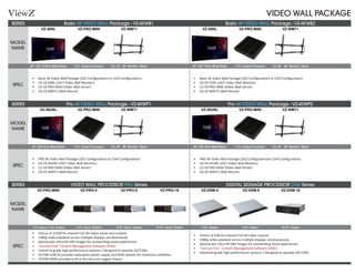 VIDEO WALL PACKAGE
Basic 4K VIDEO WALL Package - VZ-4KWB1
Pro 4K VIDEO WALL Package - VZ-4KWP1 Pro 4K VIDEO WALL Package - VZ-4KWP2
VIDEO WALL PROCESSOR PRO Series
VZ-46NL
VZ-46UNL
VZ-PRO-MINI
46” LED 12.5mm Metal Bezel
46” LED 3mm Metal Bezel
1 Ch. Input / 4 Ch. Output
VZ-PRO-MINI
VZ-PRO-MINI
VZ-PRO-4
4 Ch. Output Processor
4 Ch. Output Processor
4 Ch. Input / Output
VZ-WM71
VZ-WM71
VZ-PRO-8 VZ-PRO-16
For 40” - 65” Monitor / Black
For 40” - 65” Monitor / Black
8 Ch. Input / Output 16 Ch. Input / Output
VZ-55NL
VZ-55UNL
VZ-DSM-4
55” LED 18mm Metal Bezel
55” LED 3mm Metal Bezel
4 Ch. Output
VZ-PRO-MINI VZ-WM71
VZ-PRO-MINI
VZ-DSM-8
4 Ch. Output Processor
4 Ch. Output Processor
8 Ch. Output
VZ-WM71
VZ-DSM-16
For 40” - 65” Monitor / Black
For 40” - 65” Monitor / Black
16 Ch. Output
Basic 4K VIDEO WALL Package - VZ-4KWB2
DIGITAL SIGNAGE PROCESSOR DSM Series
•	 Basic 4K Video Wall Package (2X2 Configuration) or (1X4 Configuration)                                           
•	 (4) VZ-55NL (24/7 Video Wall Monitor)                                          
•	 (1) VZ-PRO-MINI (Video Wall Server)
•	 (4) VZ-WM71 (Wall Mount)
•	 PRO 4K Video Wall Package (2X2 Configuration)or (1X4 Configuration)
•	 (4) VZ-55UNL (24/7 Video Wall Monitor)
•	 (1) VZ-PRO-MINI (Video Wall Server)
•	 (4) VZ-WM71 (Wall Mount)
•	 Choice of 4/8/16-channel Full HD video outputs
•	 1080p video playback across multiple displays simultaneously
•	 Spectacular Ultra HD (4K) images for outstanding visual experiences
•	 “License Free” Content Management Software (CMS)
•	 Industrial grade high-performance systems / Designed to operate 24/7/365
•	 Basic 4K Video Wall Package (2X2 Configuration) or (1X4 Configuration)                                           
•	 (4) VZ-46NL (24/7 Video Wall Monitor)                                          
•	 (1) VZ-PRO-MINI (Video Wall Server)
•	 (4) VZ-WM71 (Wall Mount)  
•	 PRO 4K Video Wall Package (2X2 Configuration) or (1X4 Configuration)
•	 (4) VZ-46UNL (24/7 Video Wall Monitor)
•	 (1) VZ-PRO-MINI (Video Wall Server)
•	 (4) VZ-WM71 (Wall Mount)
•	 Choice of 1/4/8/16-channel Full HD video inputs and outputs
•	 1080p video playback across multiple displays simultaneously
•	 Spectacular Ultra HD (4K) images for outstanding visual experiences
•	 “License Free” Content Management Software (CMS)
•	 Industrial grade high-performance systems / Designed to operate 24/7/365
•	 VZ-PRO-4/8/16 provides redundant power supply and RAID options for maximum reliability
•	 VZ-PRO-MINI provides built-in fan-less and rugged chassis
SPEC
SPEC
SPEC
MODEL
NAME
MODEL
NAME
MODEL
NAME
SERIES
SERIES
SERIES
 