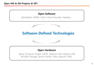 Ceph Day Seoul - AFCeph: SKT Scale Out Storage Ceph | PPTX