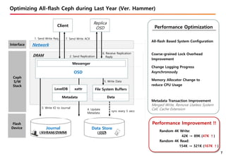 Ceph Day Seoul - AFCeph: SKT Scale Out Storage Ceph | PPTX