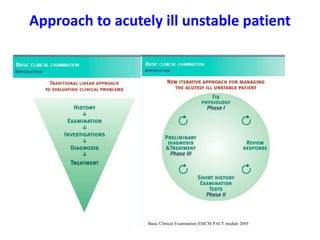 Structured Approach to Critically Ill and Injured Patient | PPTX