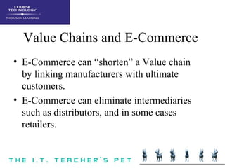 Value Chains and E-Commerce <ul><li>E-Commerce can “shorten” a Value chain by linking manufacturers with ultimate customer...