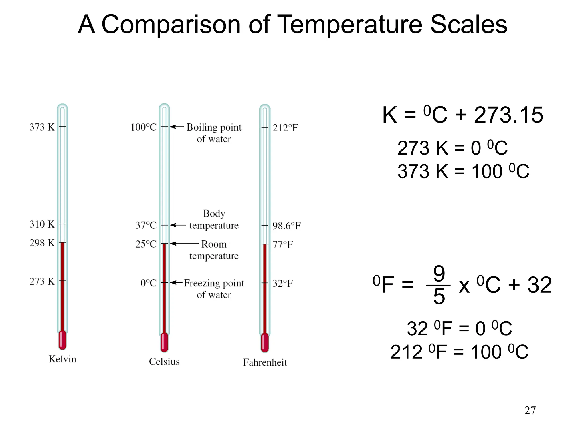 27
K = 0C + 273.15
0F = x 0C + 32
9
5
273 K = 0 0C
373 K = 100 0C
32 0F = 0 0C
212 0F = 100 0C
A Comparison of Temperature Scales
 