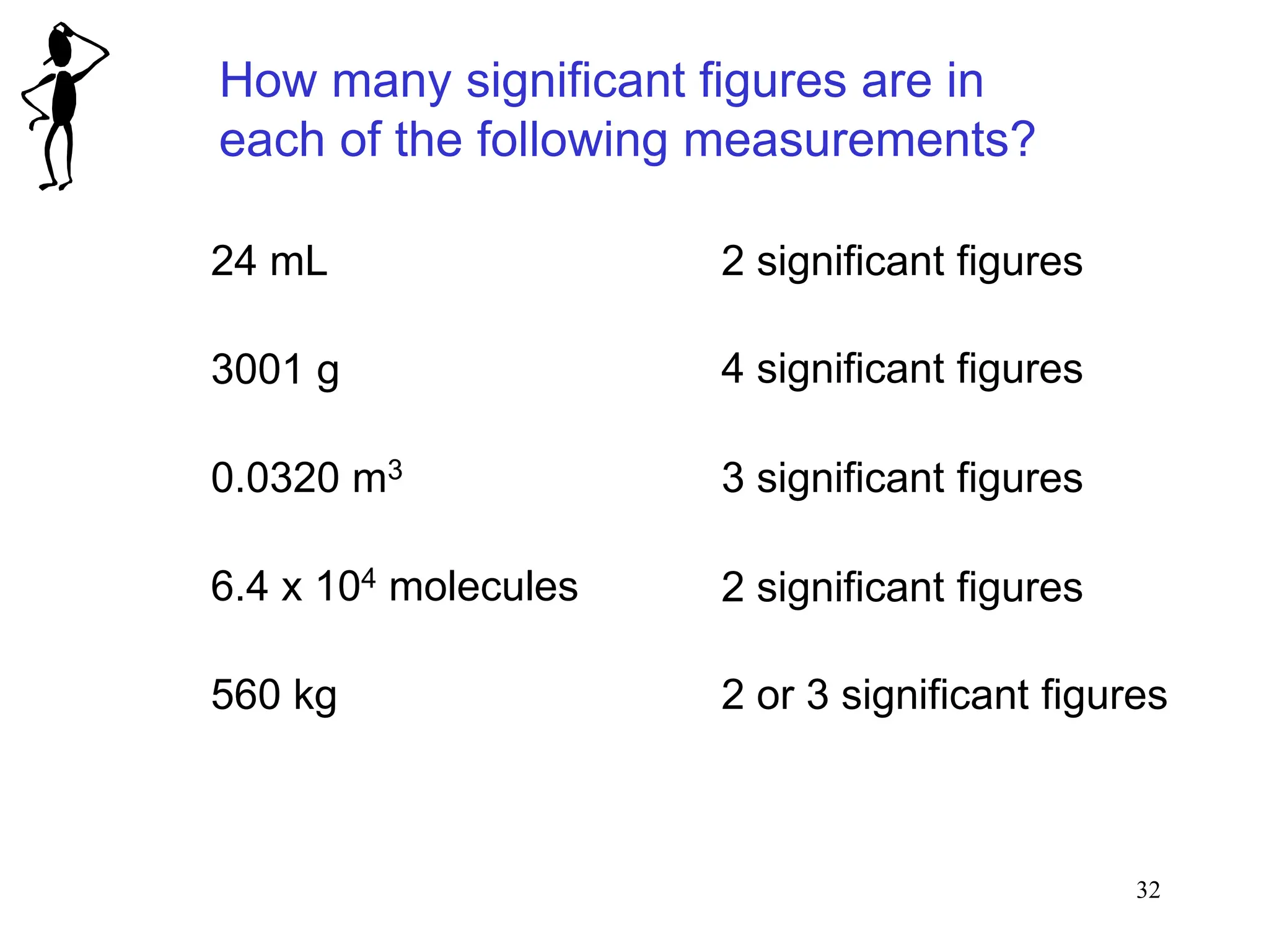 32
How many significant figures are in
each of the following measurements?
24 mL 2 significant figures
3001 g 4 significant figures
0.0320 m3 3 significant figures
6.4 x 104 molecules 2 significant figures
560 kg 2 or 3 significant figures
 
